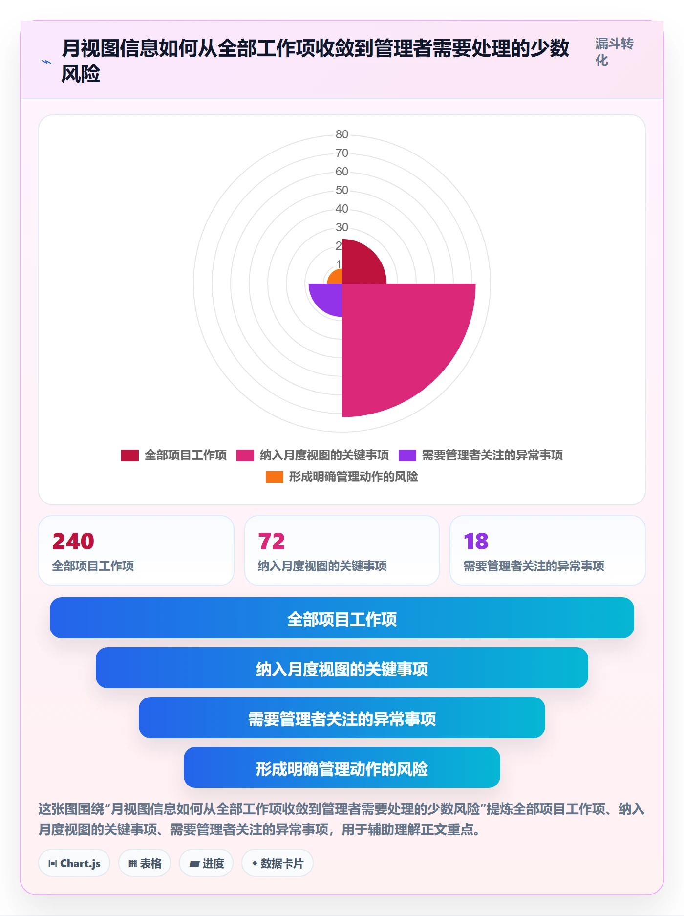 月视图最佳实践：企业管理者日历视图入门指南，常见问题