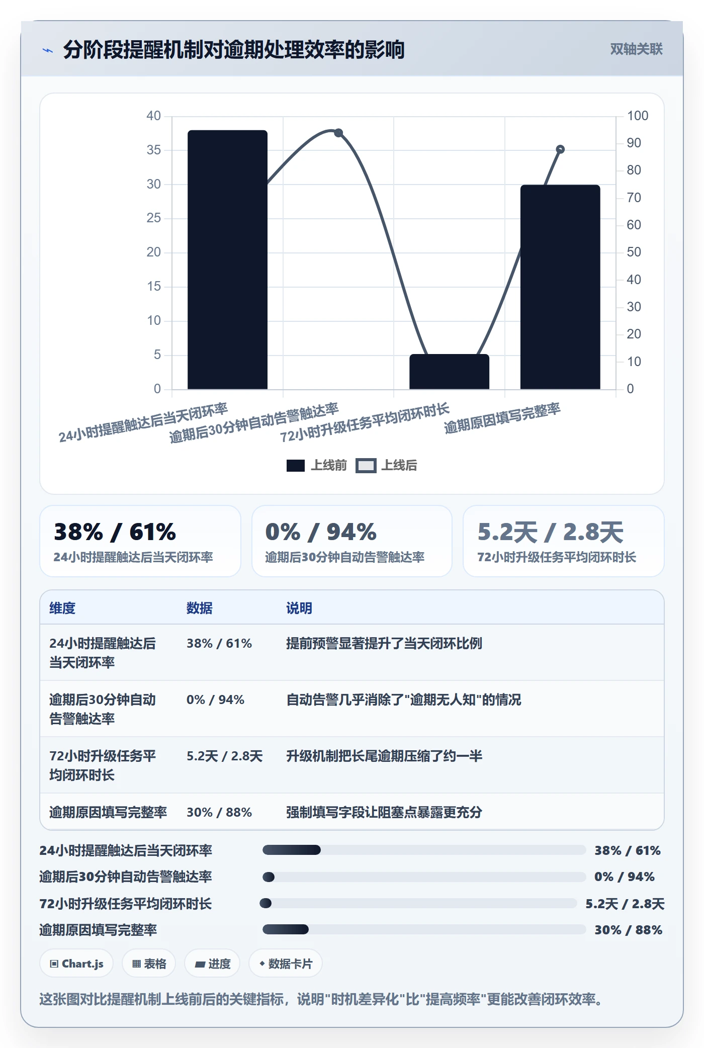 任务提醒督办教程:项目负责人流程优化,避坑指南