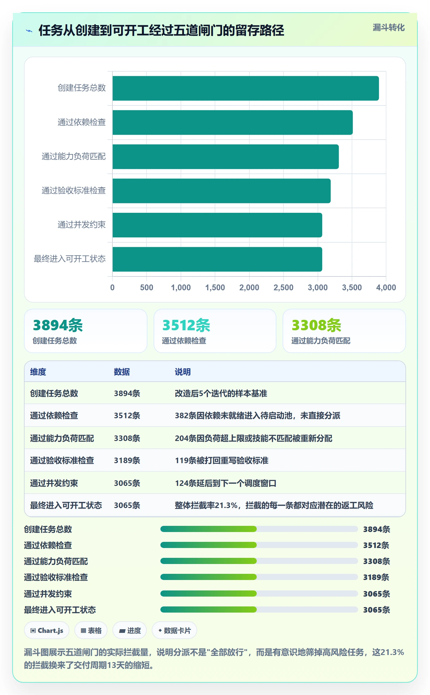 多人任务实操方法：项目成员提升任务分派效率的风险控制方法与模板