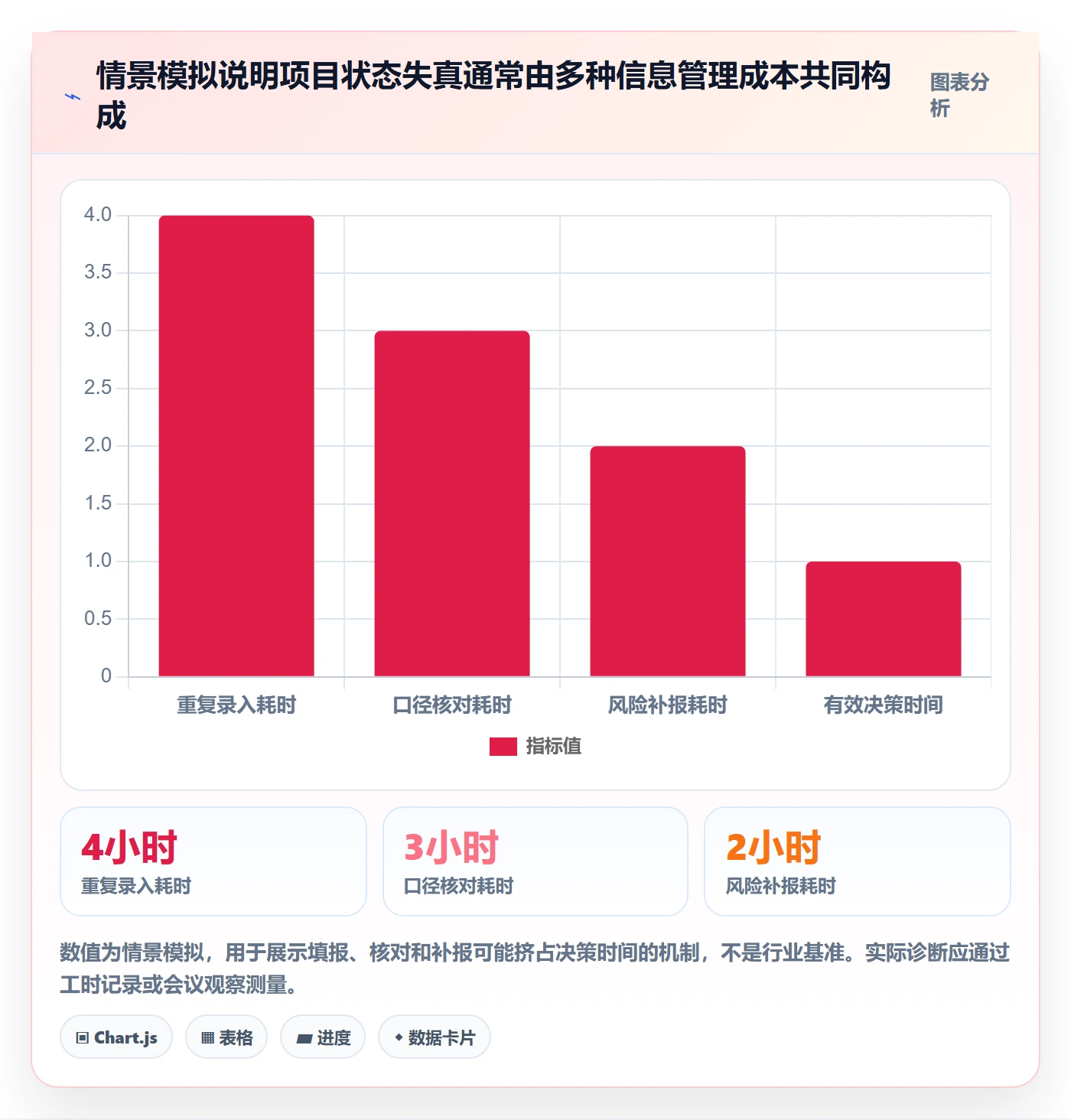 跟踪最佳实践:管理层进度跟踪效率提升,常见问题