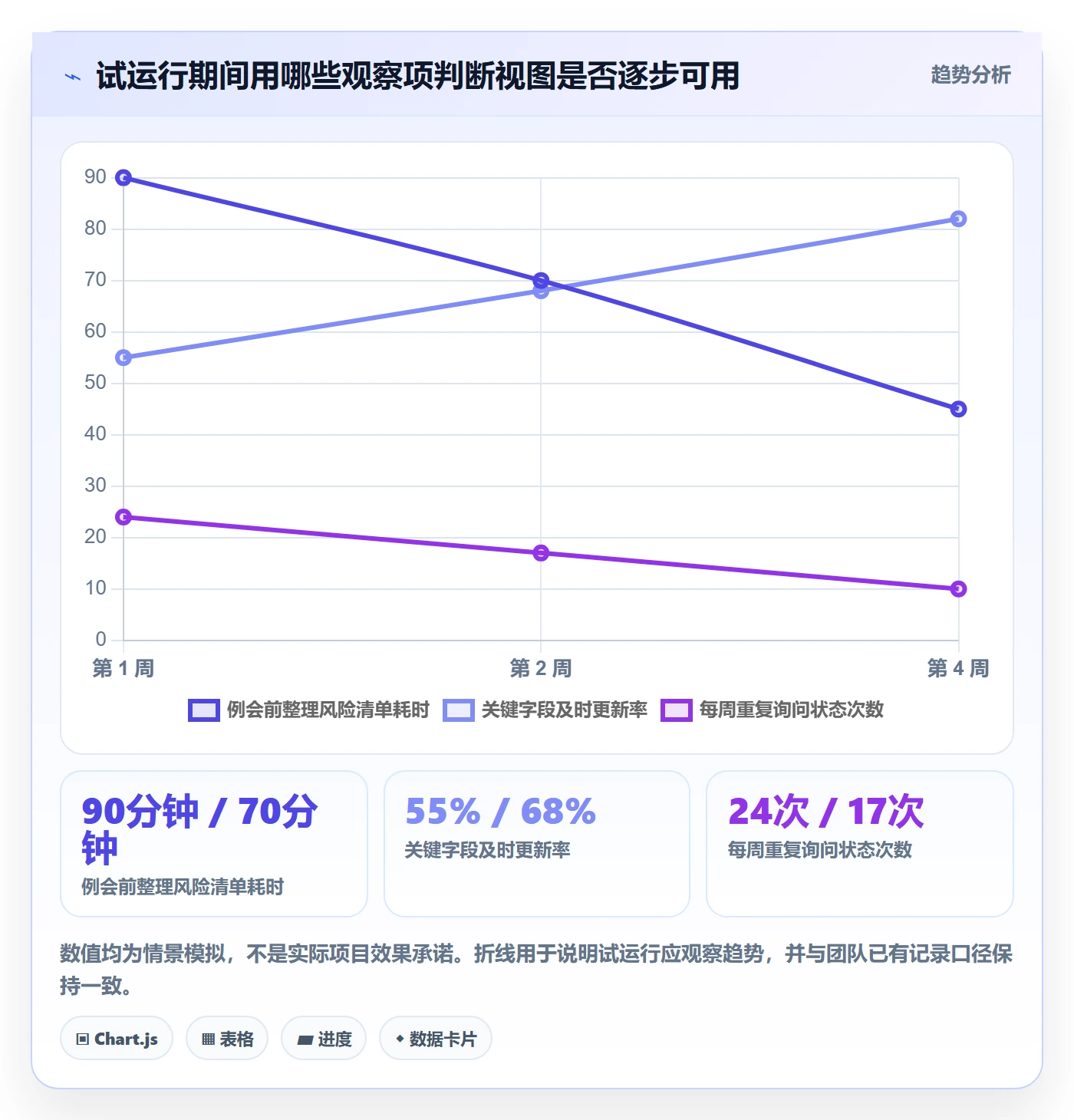 自定义列管理指南:实施团队如何做好列表视图,协同管理全流程