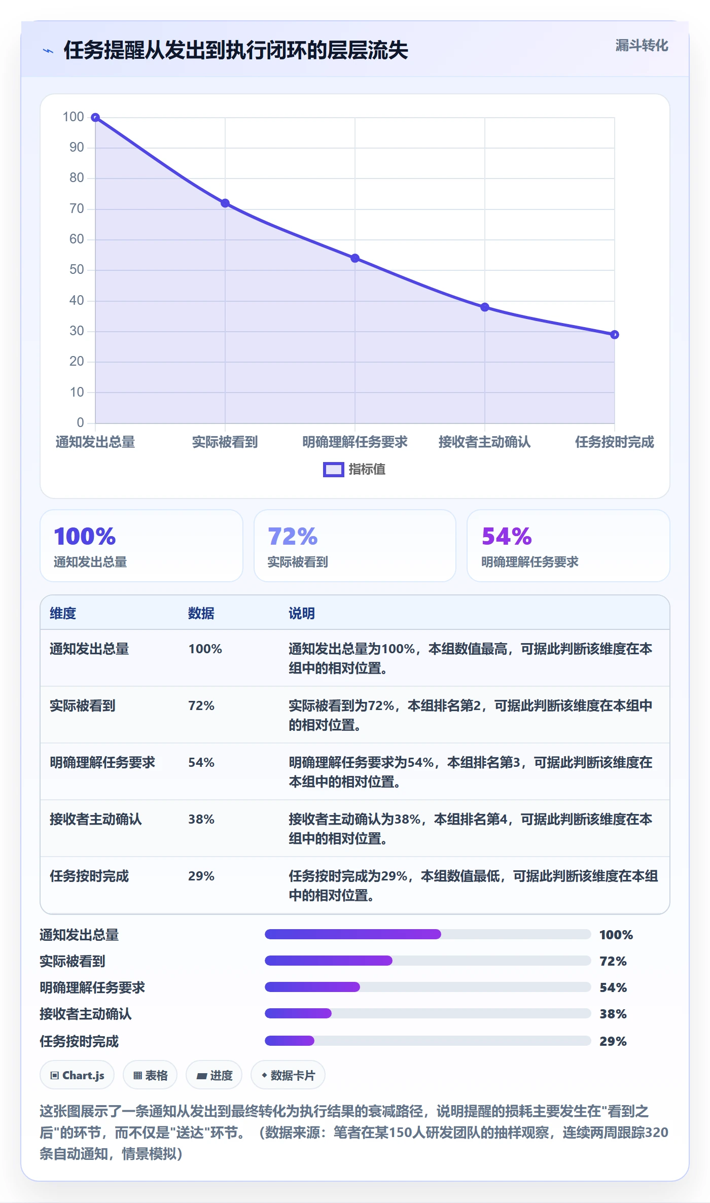 消息通知怎么做?企业管理者风险控制:任务提醒从0到1