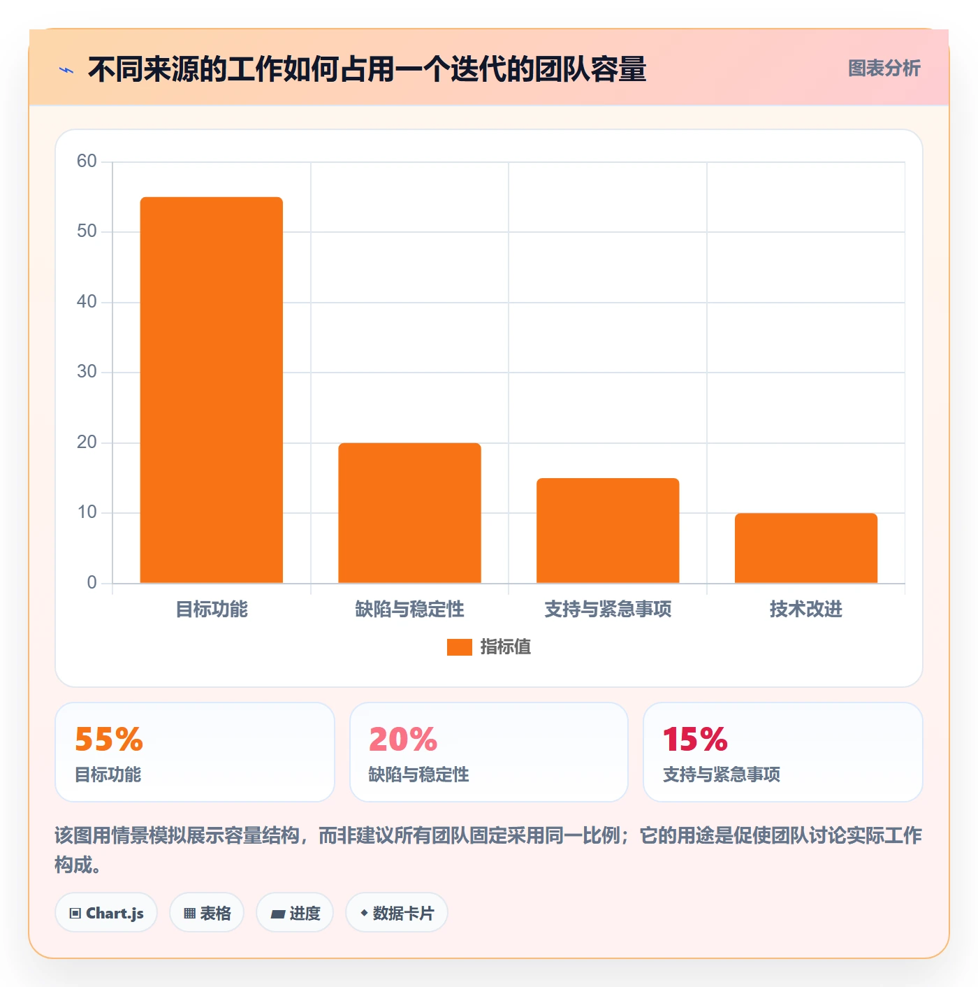 Sprint实操方法：研发团队提升敏捷项目效率的入门指南方法与模板