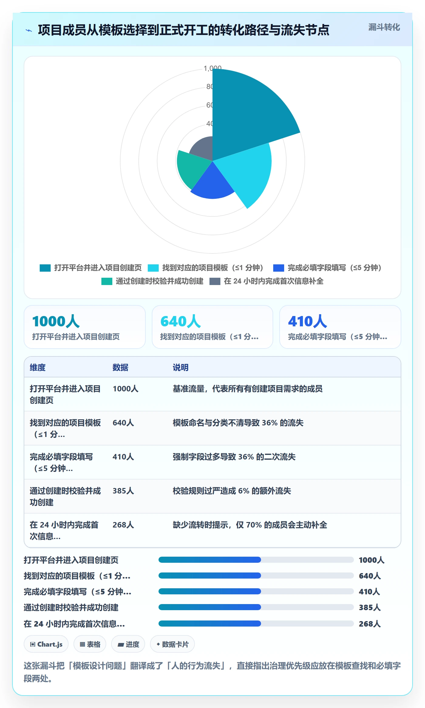 模板流程管理方法大全:项目成员项目模板入门指南落地清单