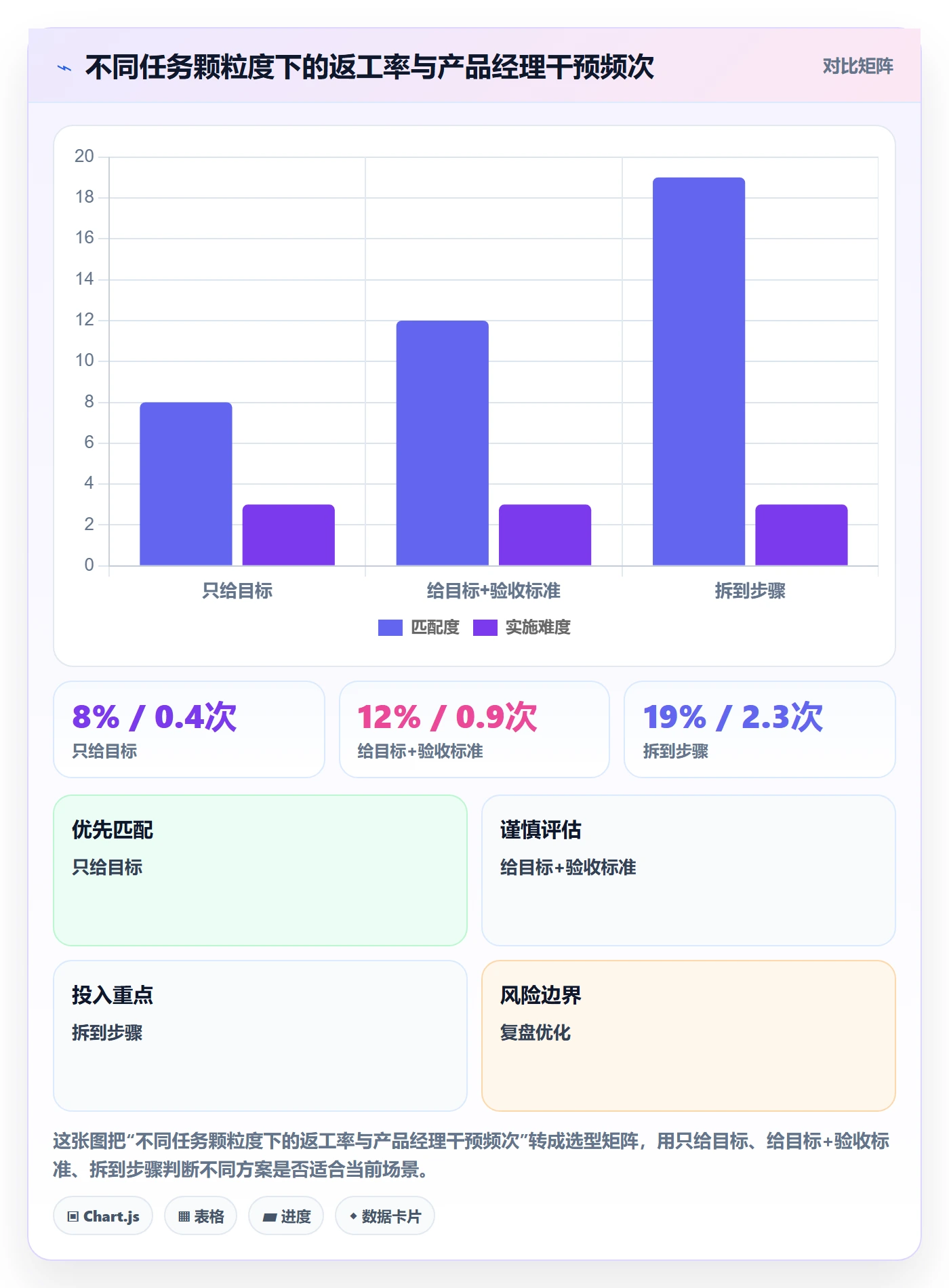 委派实操方法：产品经理提升任务分派效率的落地方案方法与模板