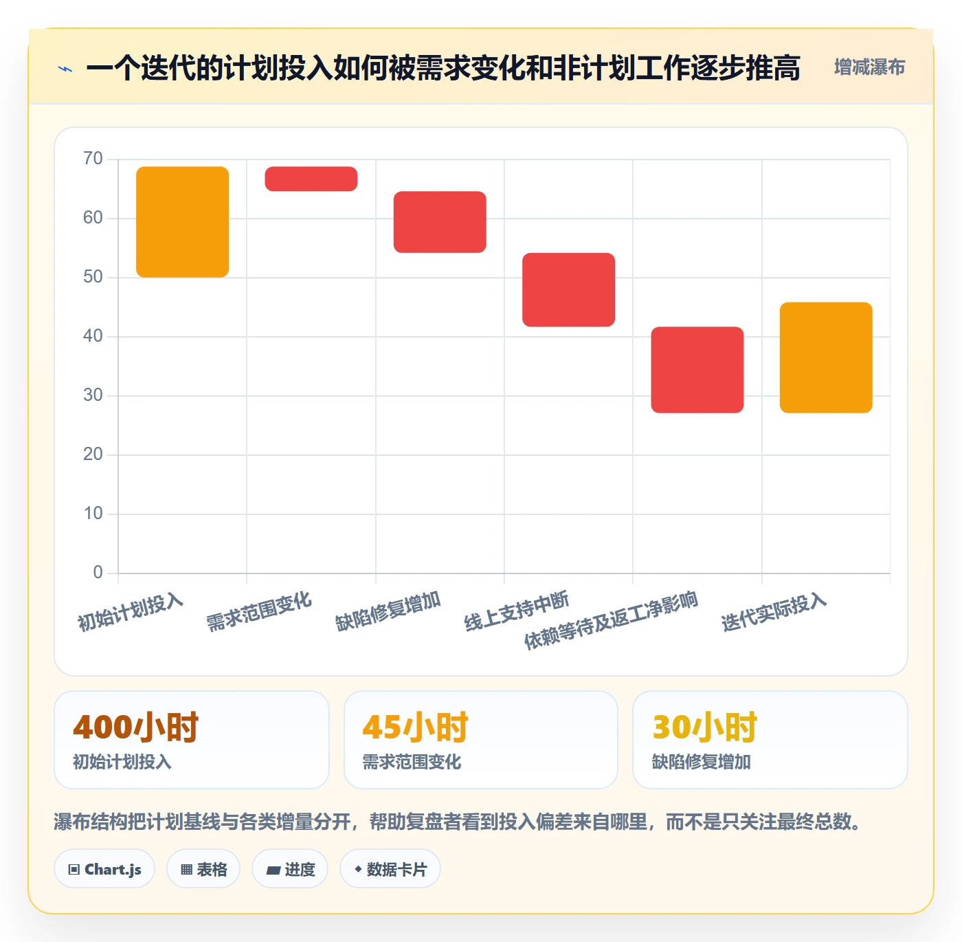 工时管理工时审核全流程:研发团队数据分析与一文讲清