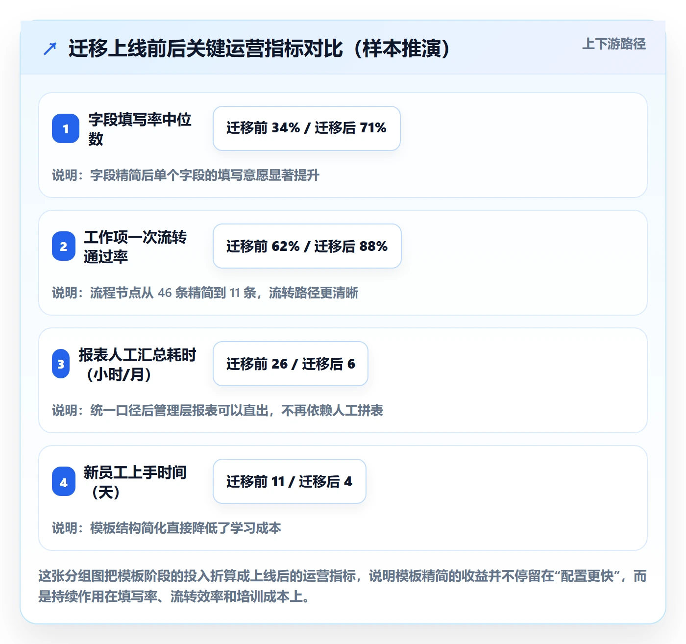 模板阶段怎么做?实施团队数据分析:项目模板从0到1