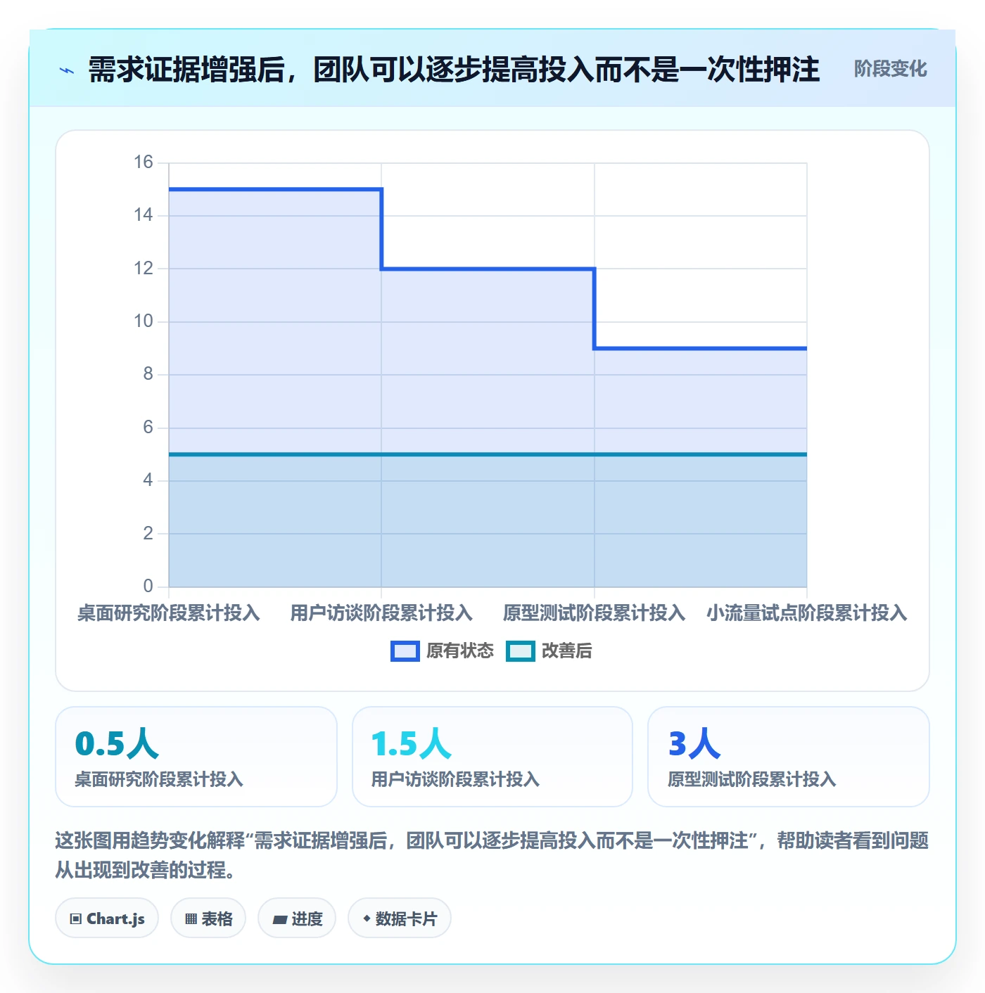 需求优先级管理方法大全:项目负责人需求管理入门指南落地清单