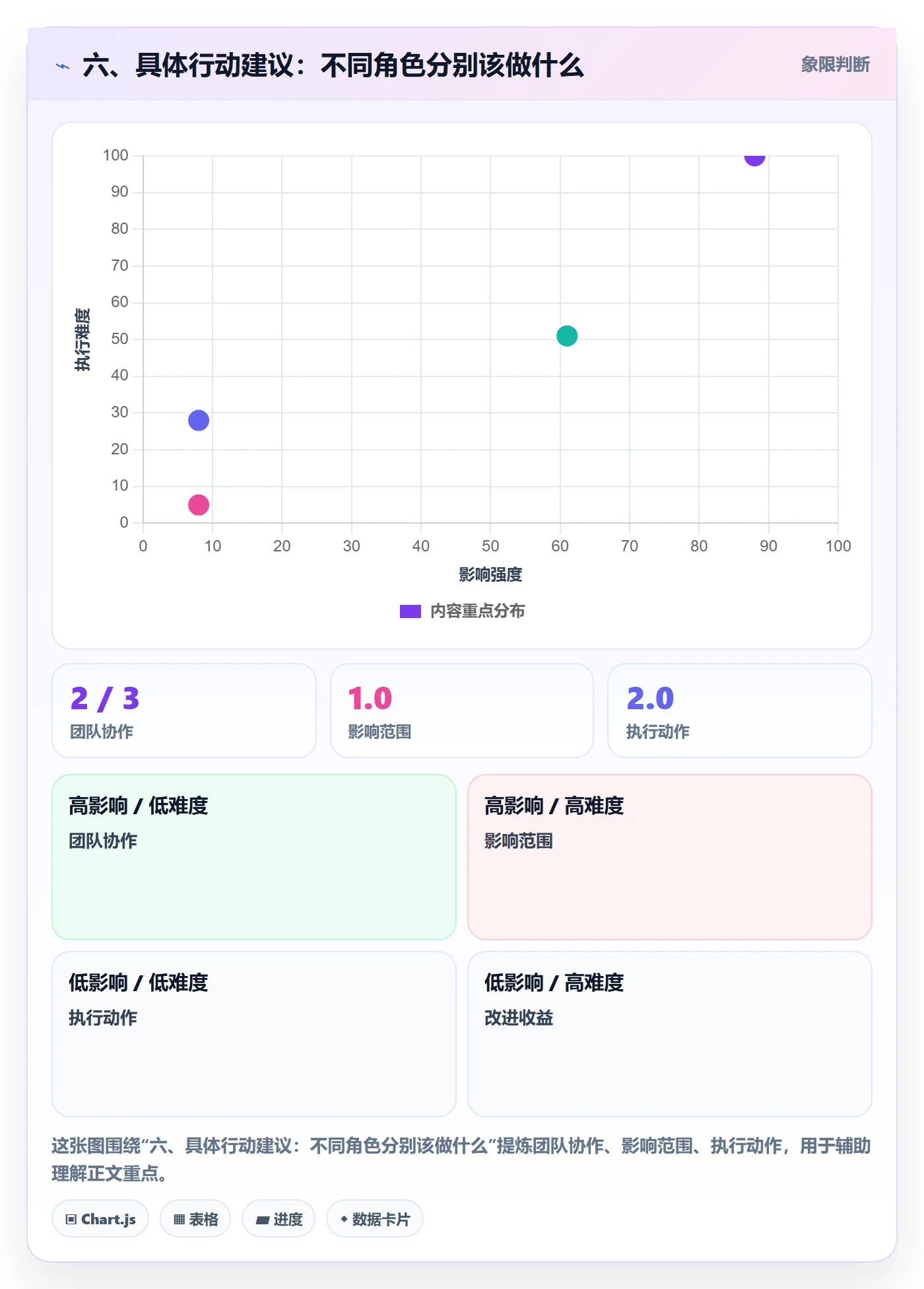 六、具体行动建议：不同角色分别该做什么
