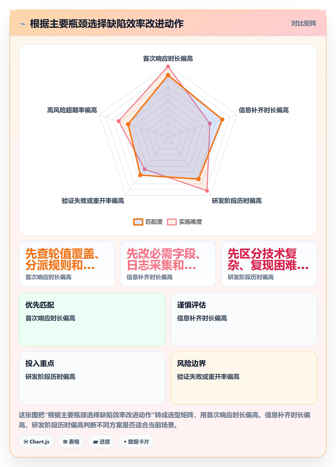 关闭实操方法:跨部门团队提升Bug / 缺陷效率的数据分析方法与模板