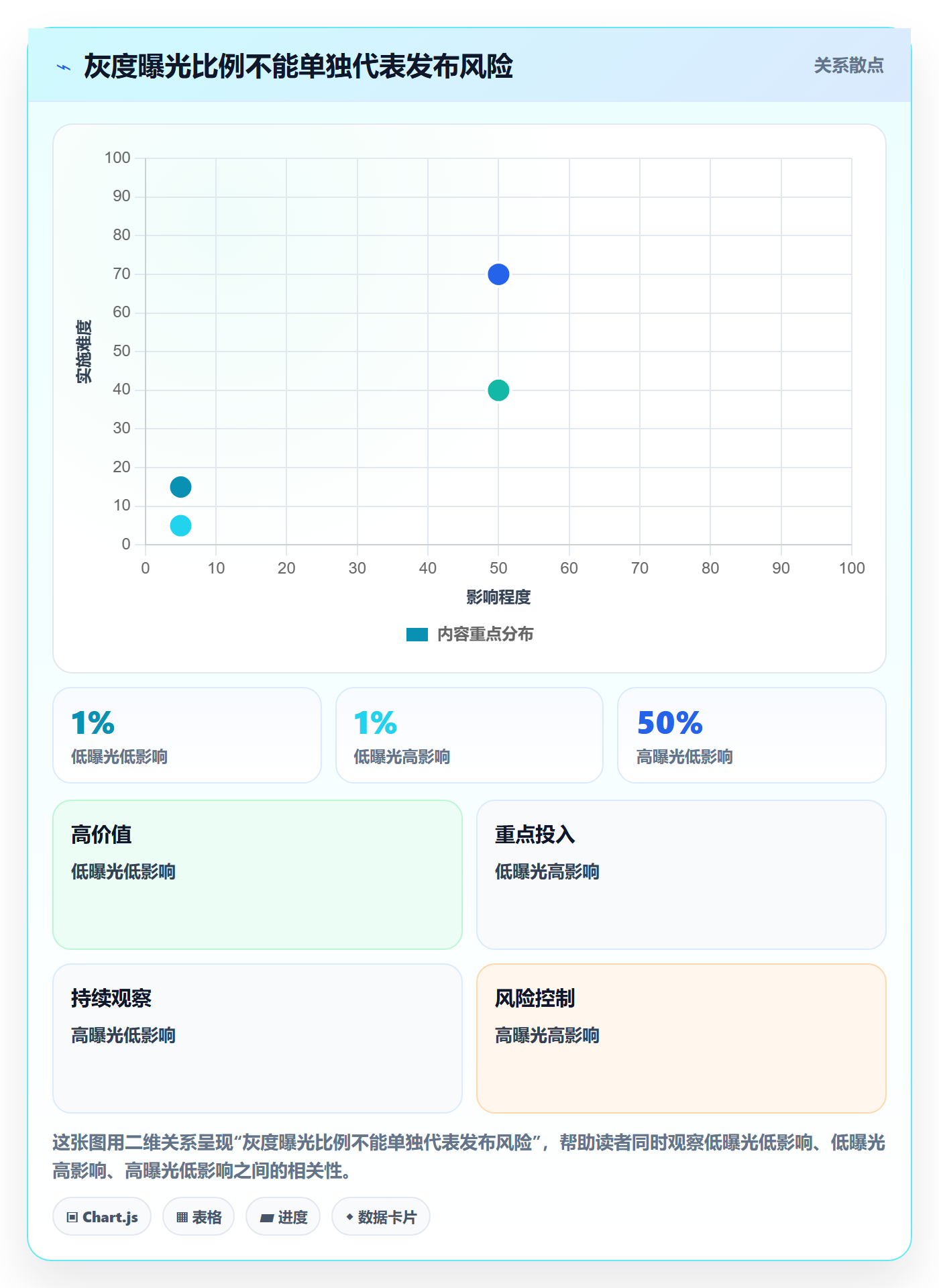灰度发布管理指南：跨部门团队如何做好发布管理，实操方法全流程