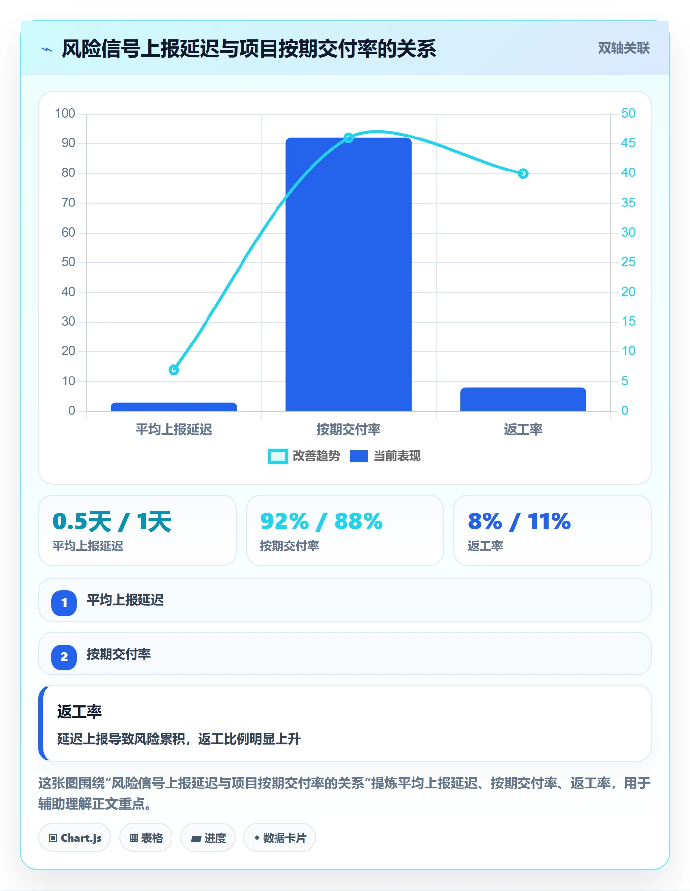 进展最佳实践：项目经理进度跟踪协同管理，常见问题