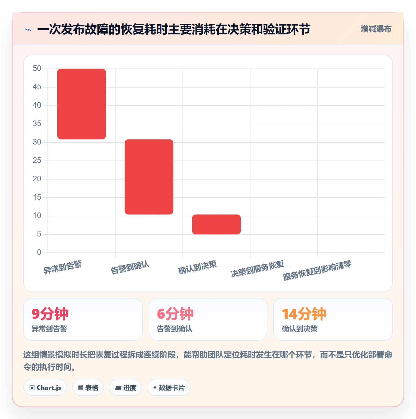 回滚流程与规范：研发团队发布管理数据分析关键指标