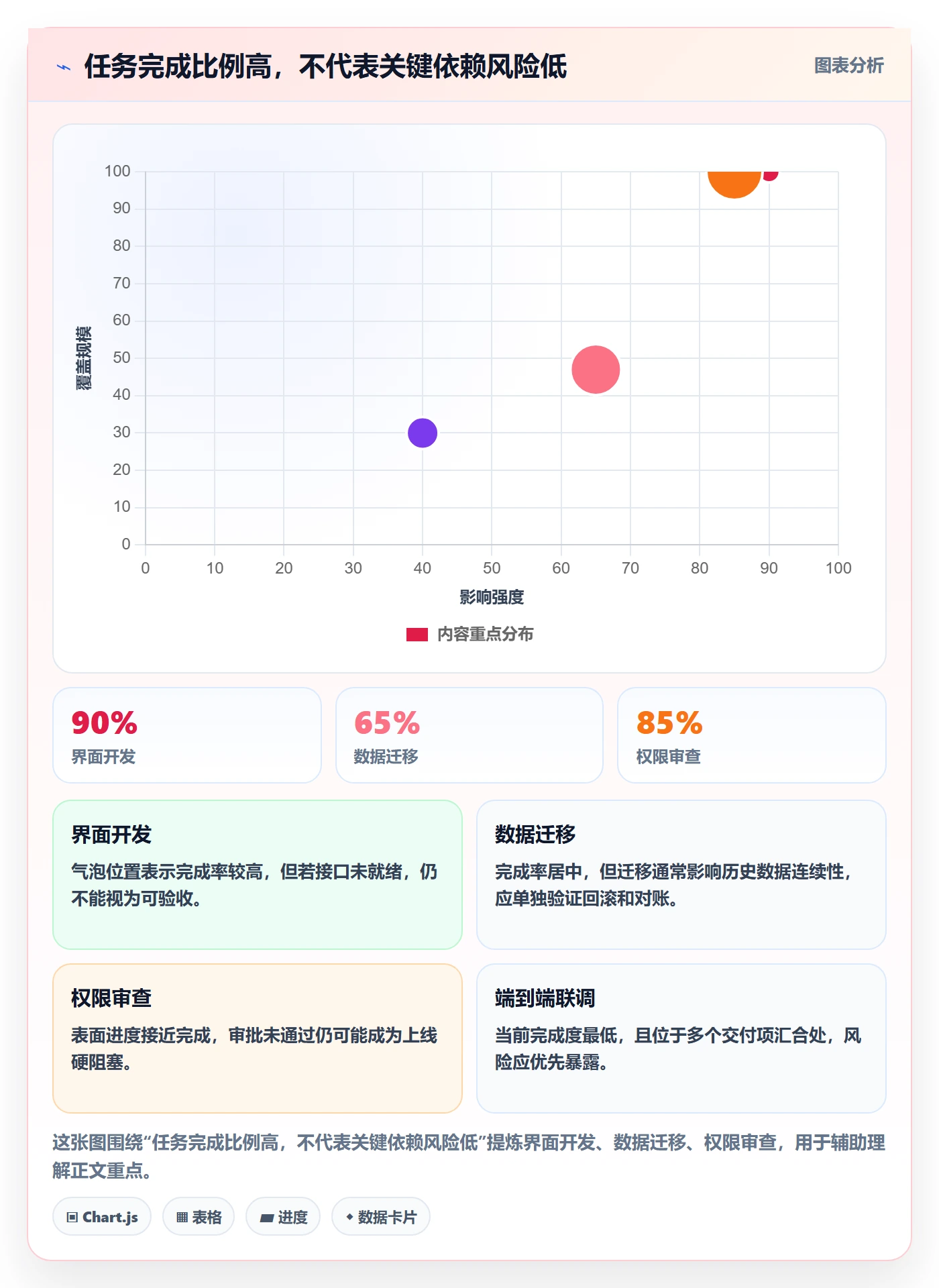 产品需求Epic教程:产品经理数据分析,避坑指南