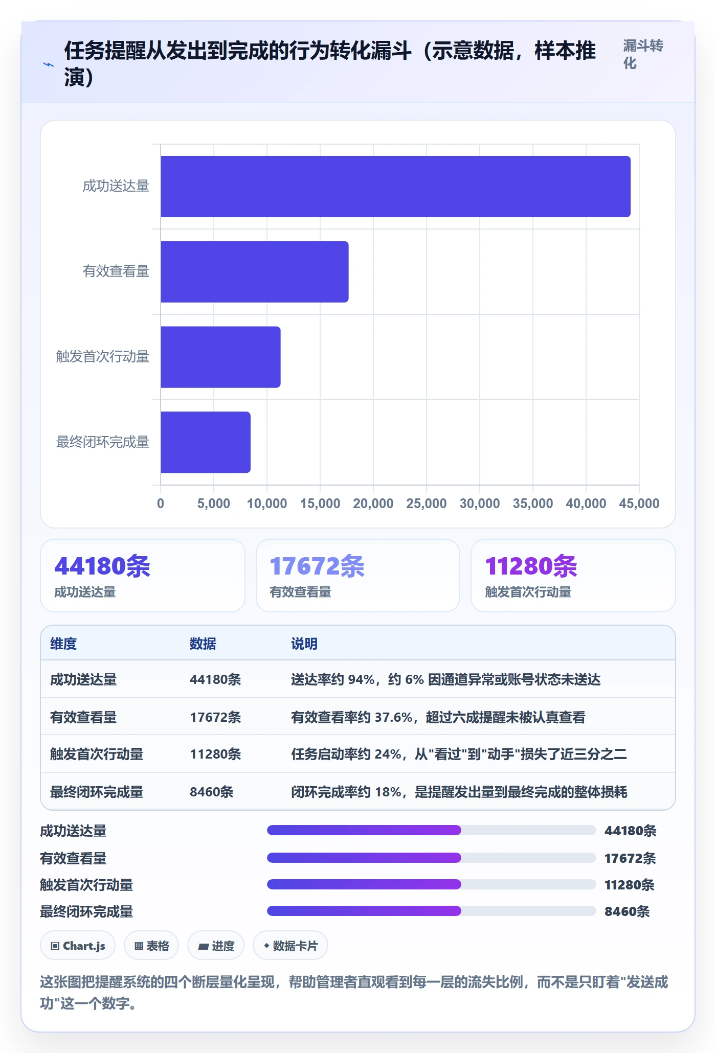 消息通知最佳实践：企业管理者任务提醒数据分析，常见问题
