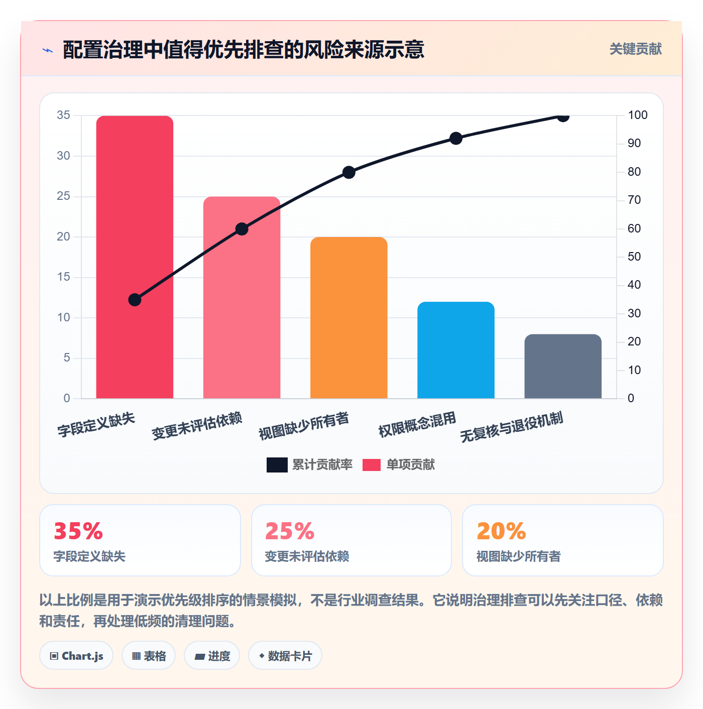 字段配置落地方案:实施团队开展列表视图的制度设计案例解析