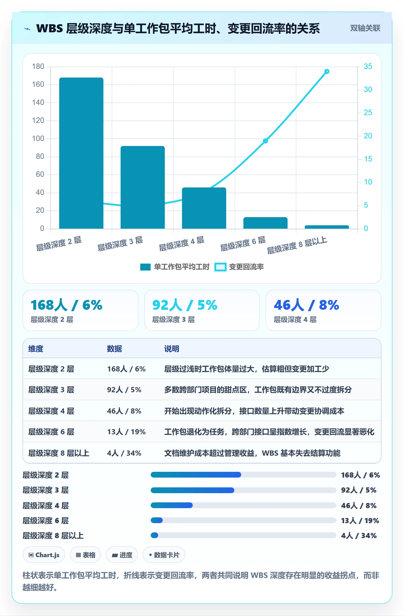 WBS流程与规范:跨部门团队项目范围最佳实践关键指标