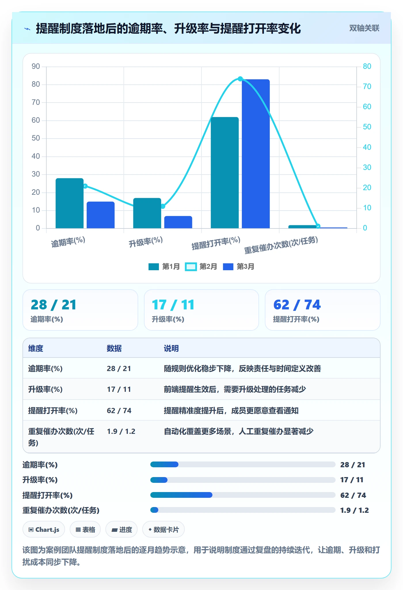 催办最佳实践:产品经理任务提醒制度设计,常见问题