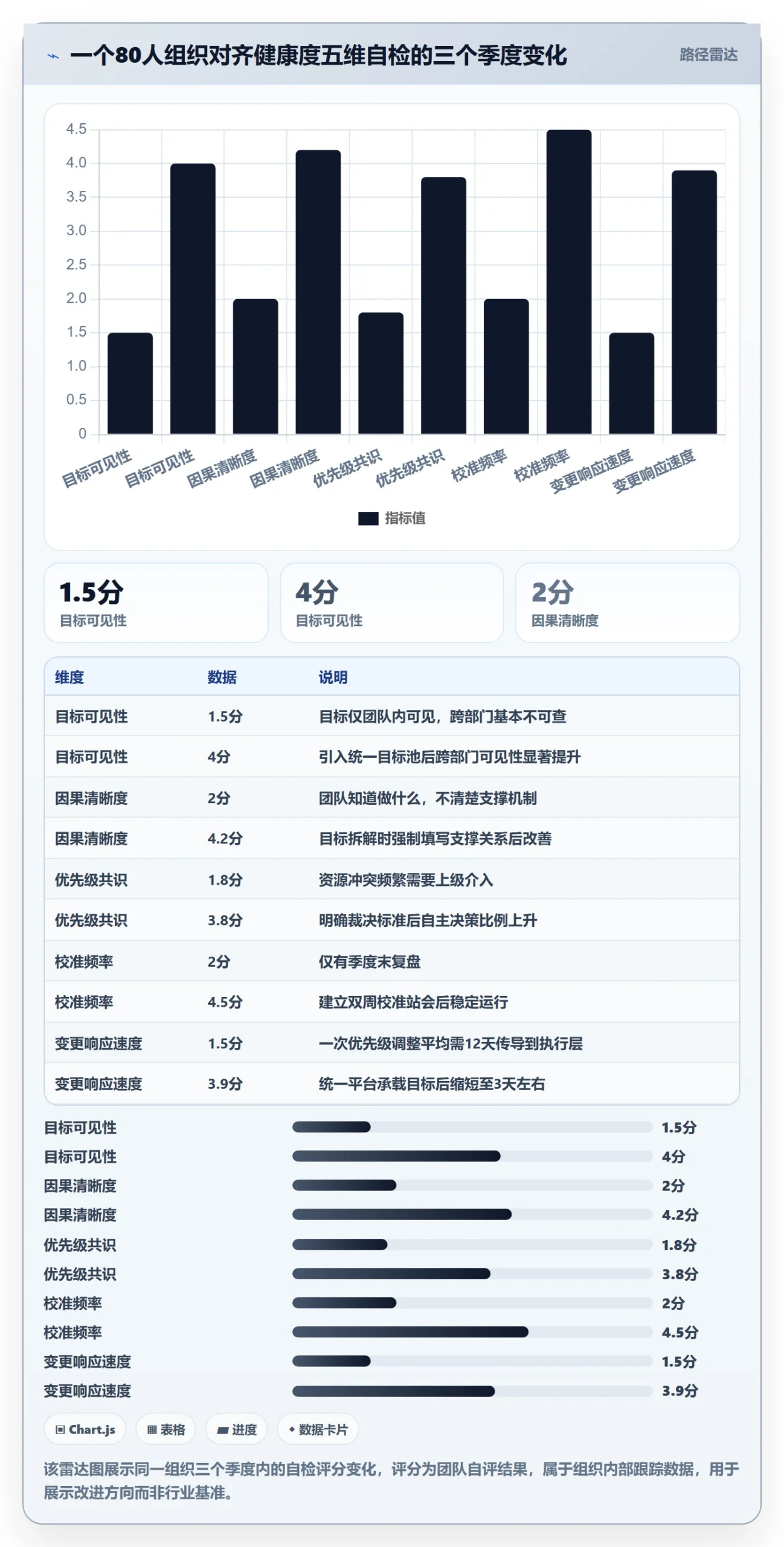 项目目标目标对齐教程:管理层最佳实践,避坑指南