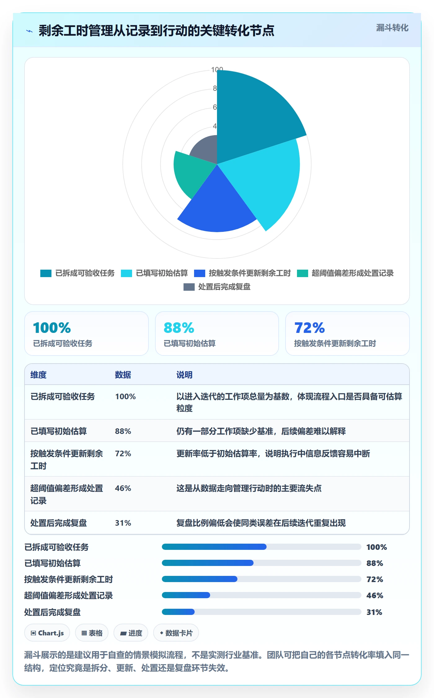 工时管理剩余工时全流程：研发团队落地方案与一文讲清