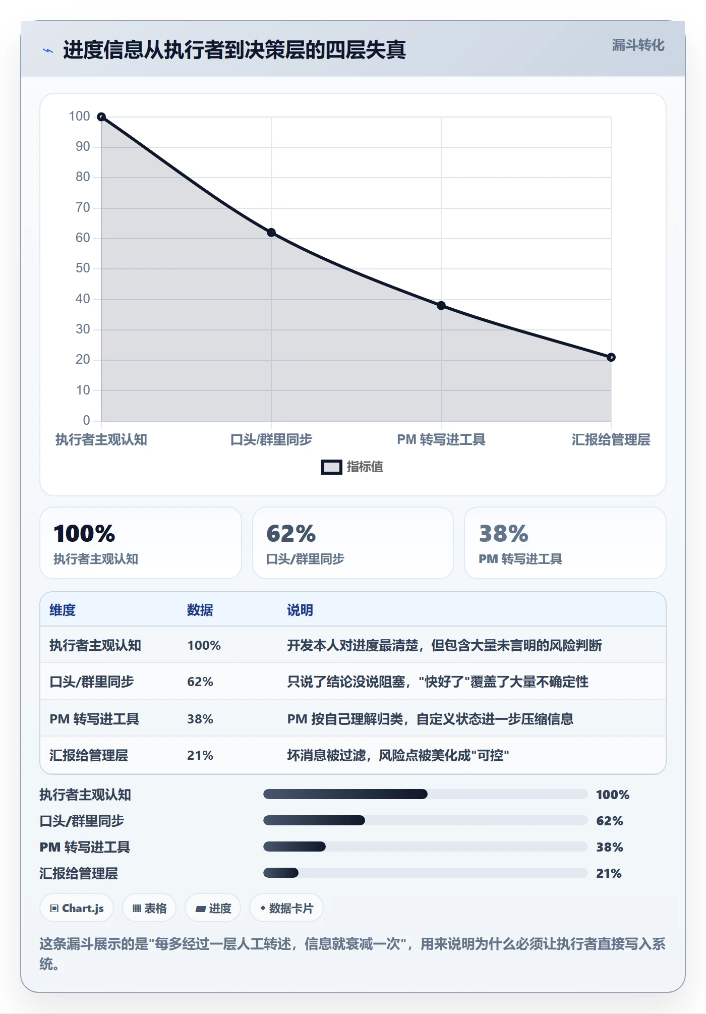 进度管理项目进度教程:产品经理效率提升,避坑指南