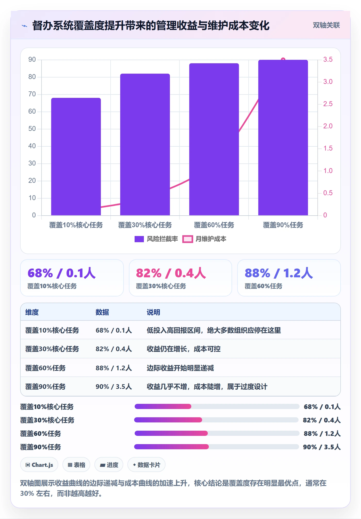 督办怎么做?管理层风险控制:任务提醒从0到1