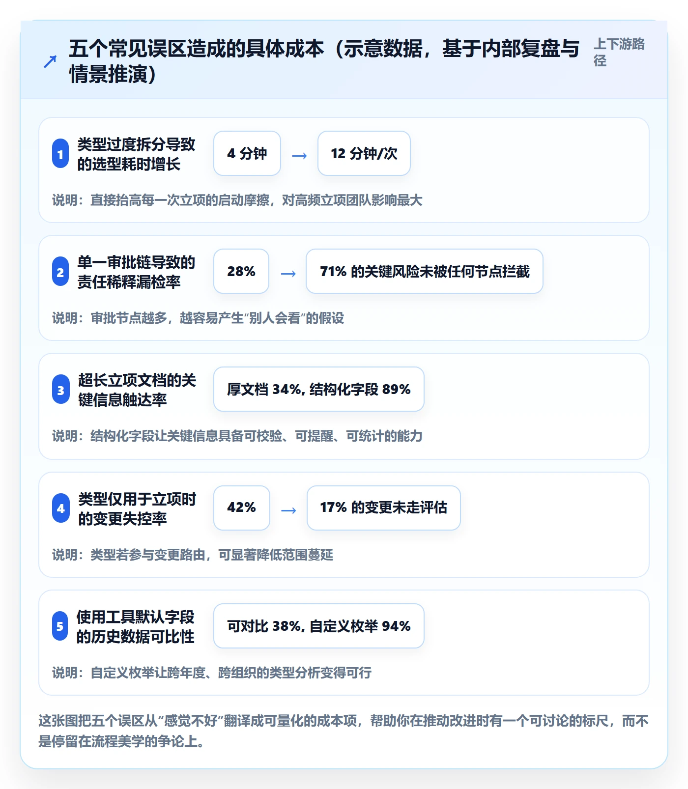 项目类型管理方法大全:项目经理项目立项协同管理落地清单