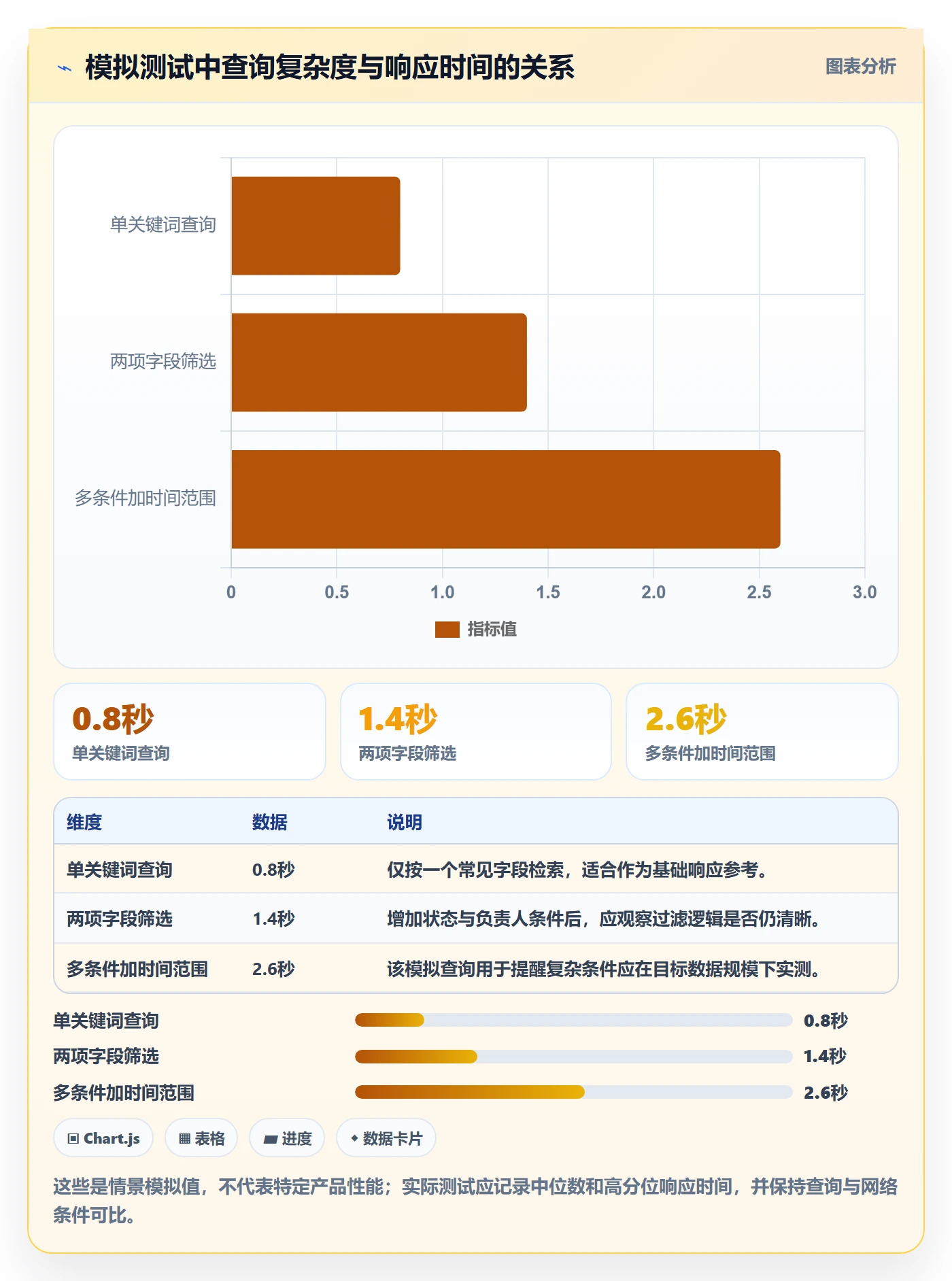 列表视图搜索教程:实施团队数据分析,避坑指南