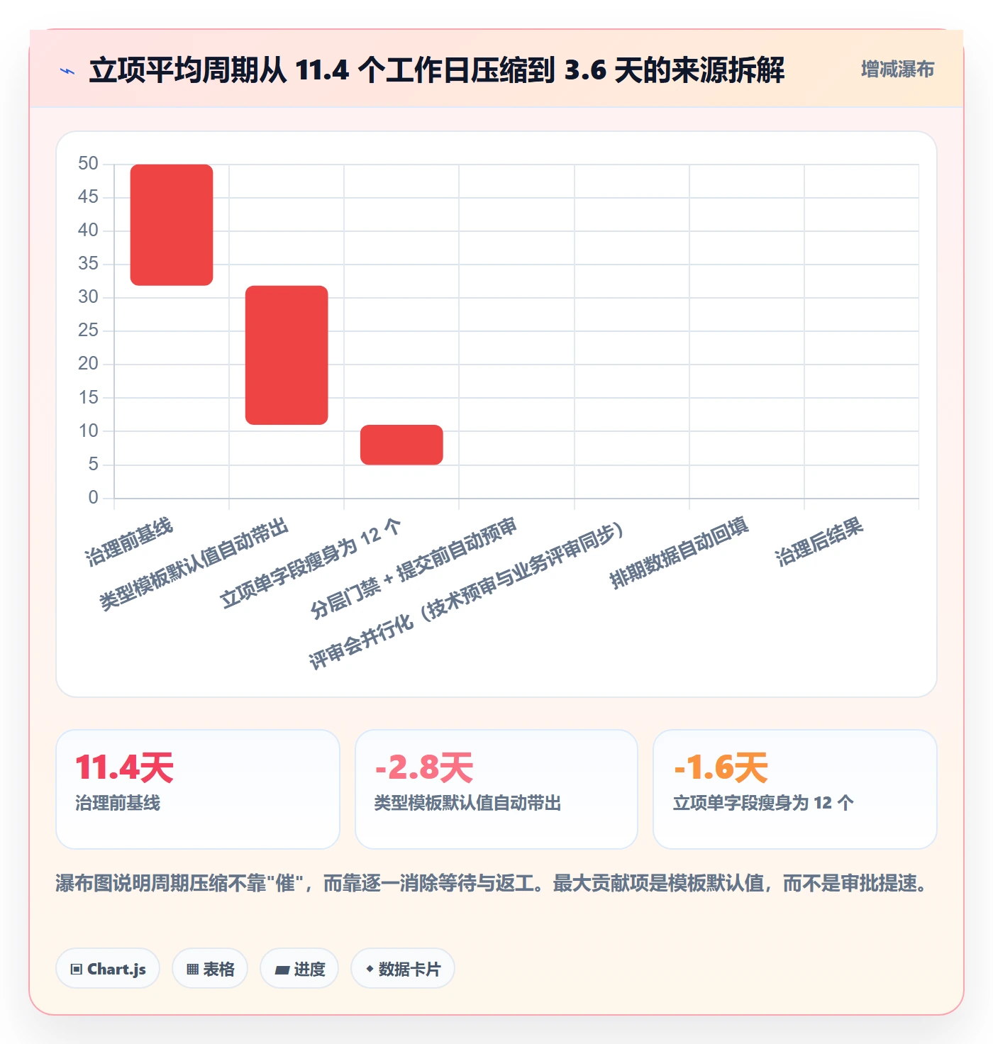 项目类型管理方法大全:项目负责人项目立项效率提升落地清单