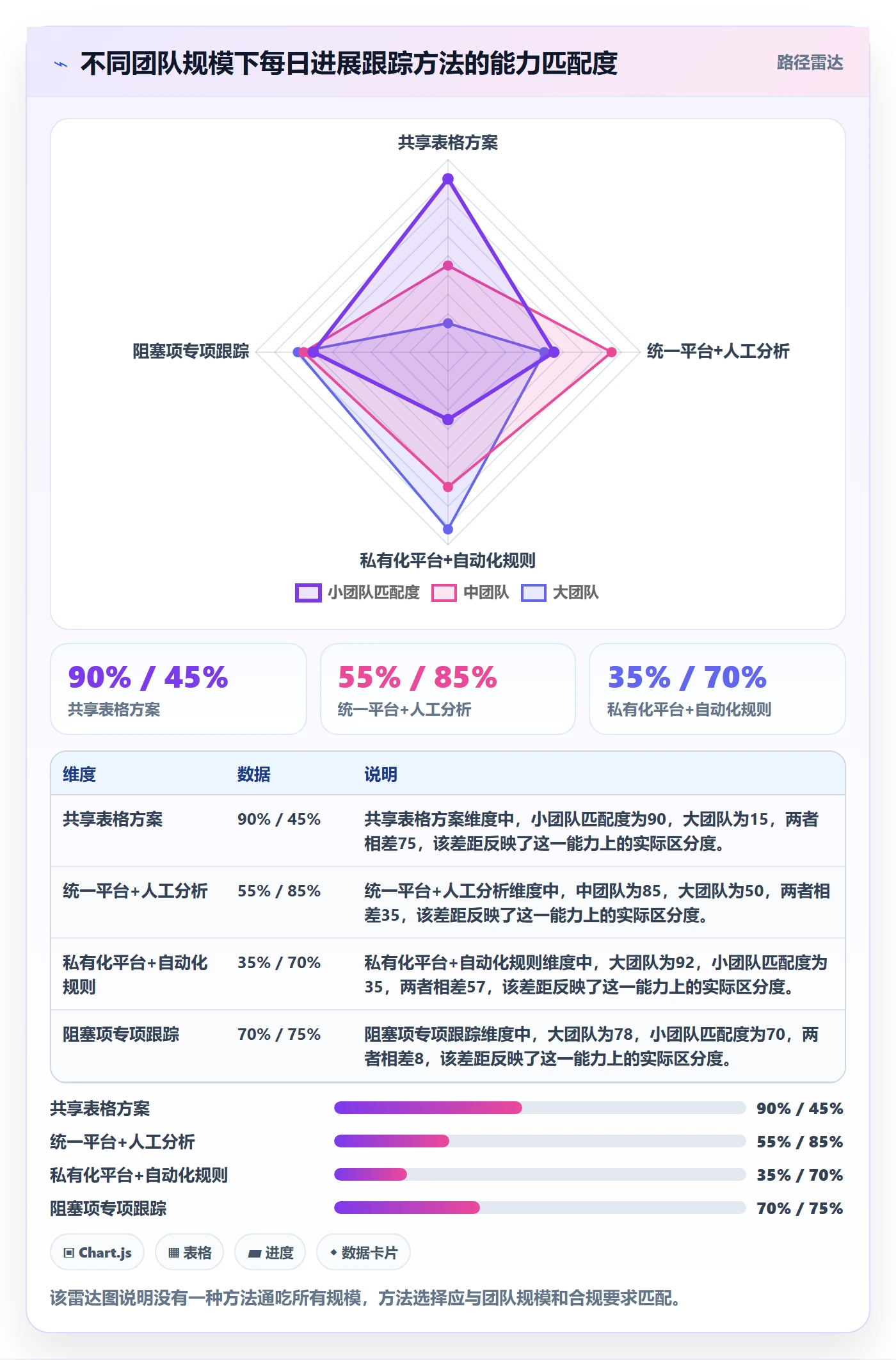 进度跟踪每日进展全流程:产品经理数据分析与一文讲清