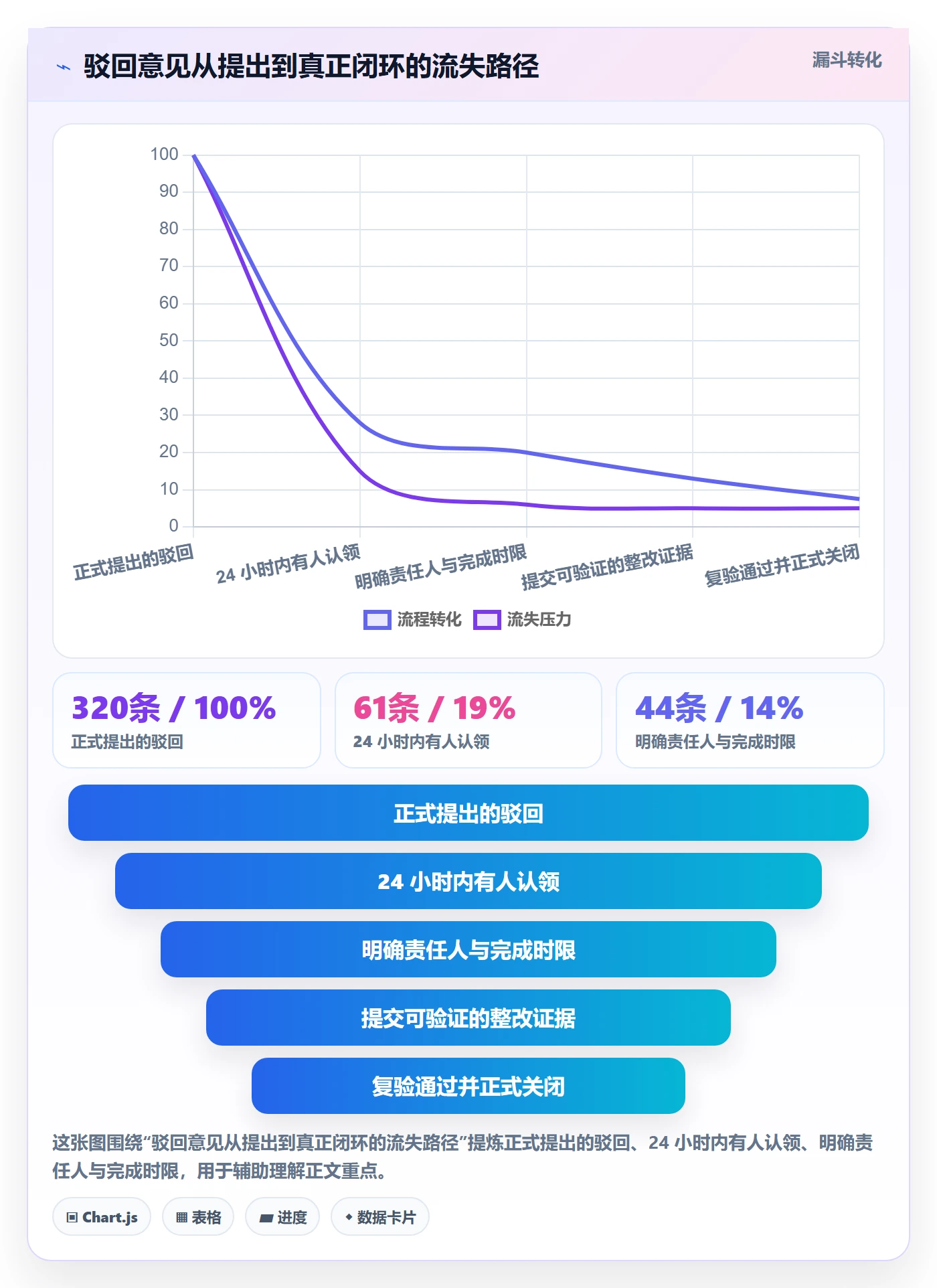 驳回管理指南:实施团队如何做好任务验收,风险控制全流程