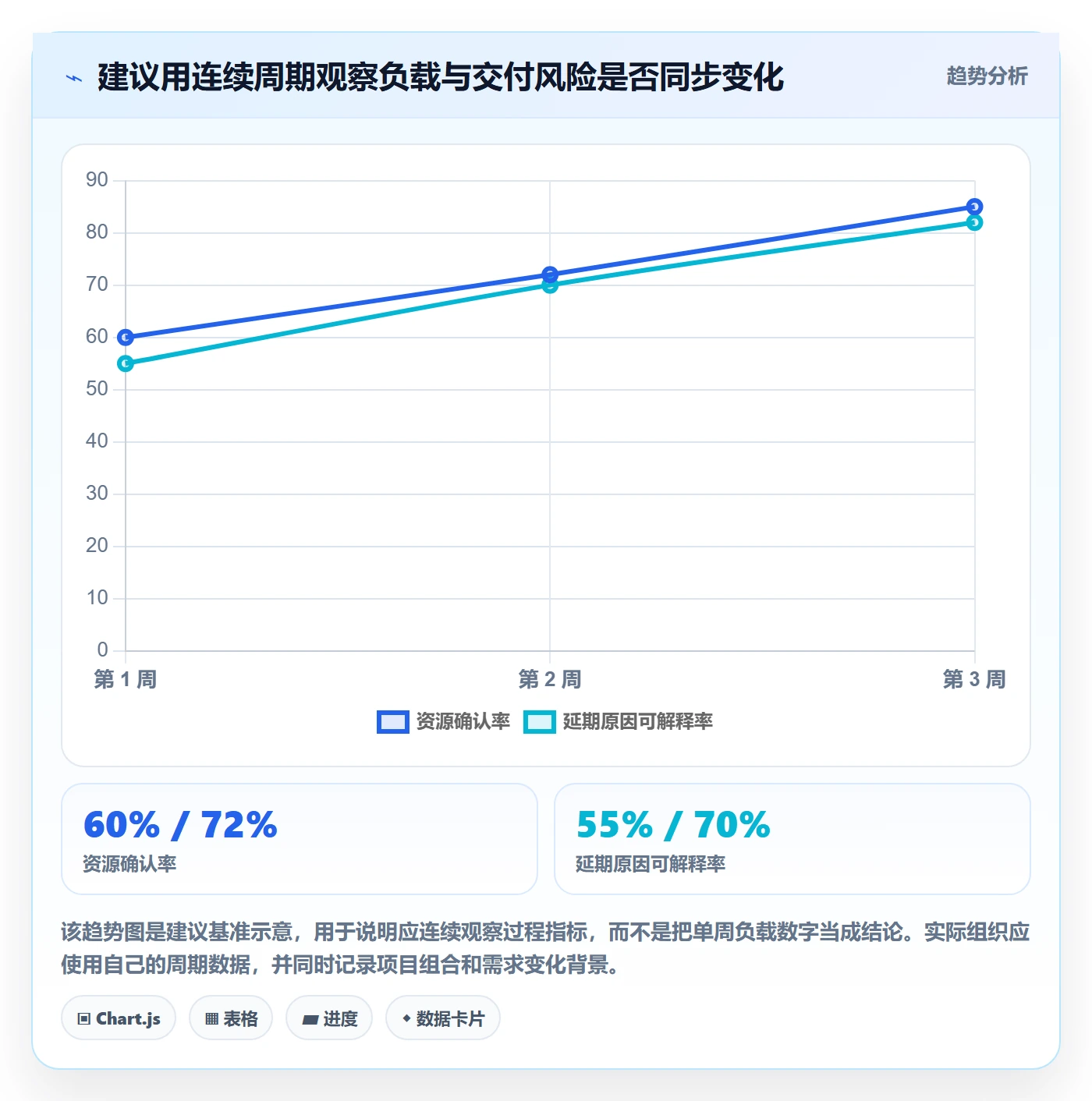 资源负载落地方案:跨部门团队开展人力资源计划的落地方案案例解析