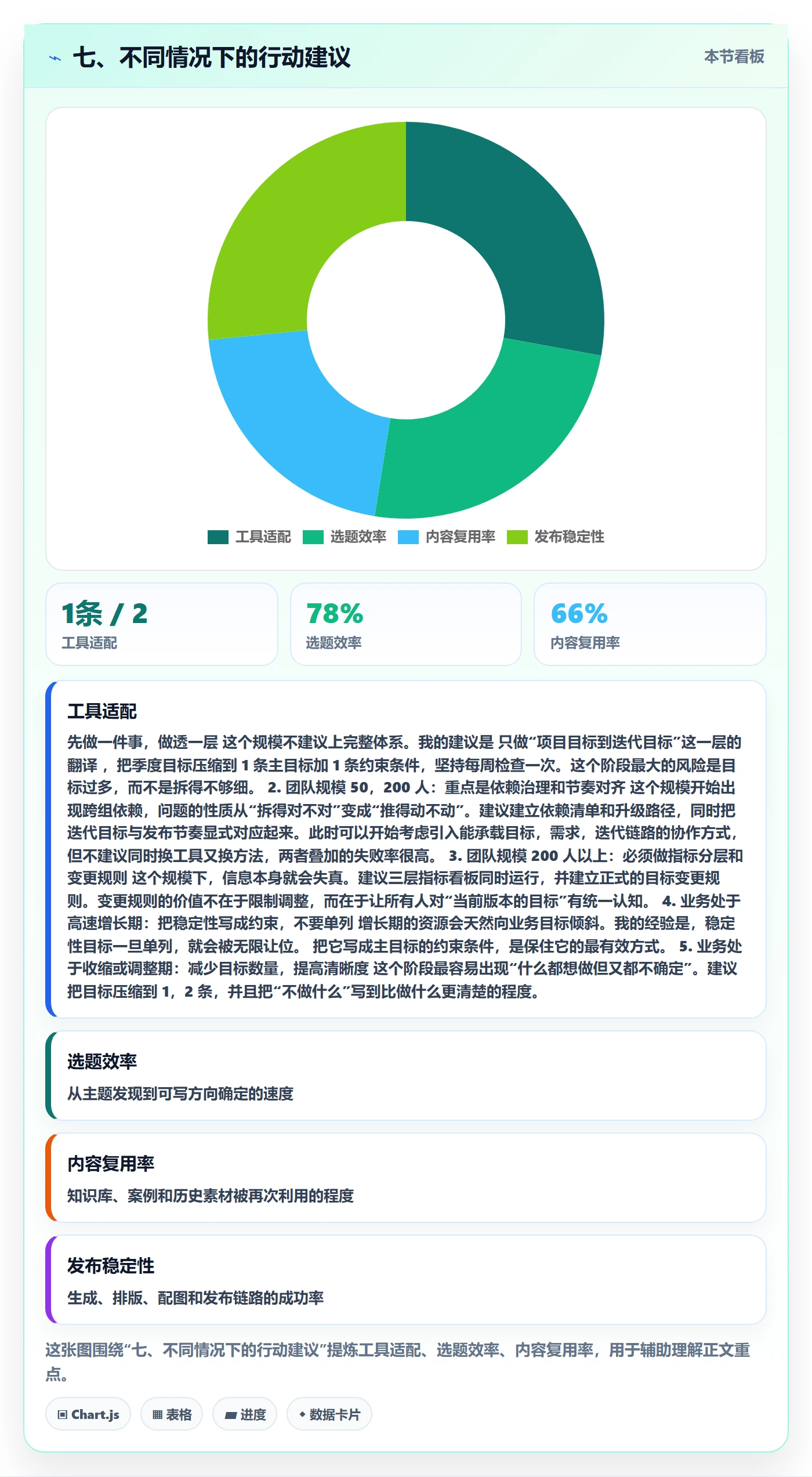 七、不同情况下的行动建议