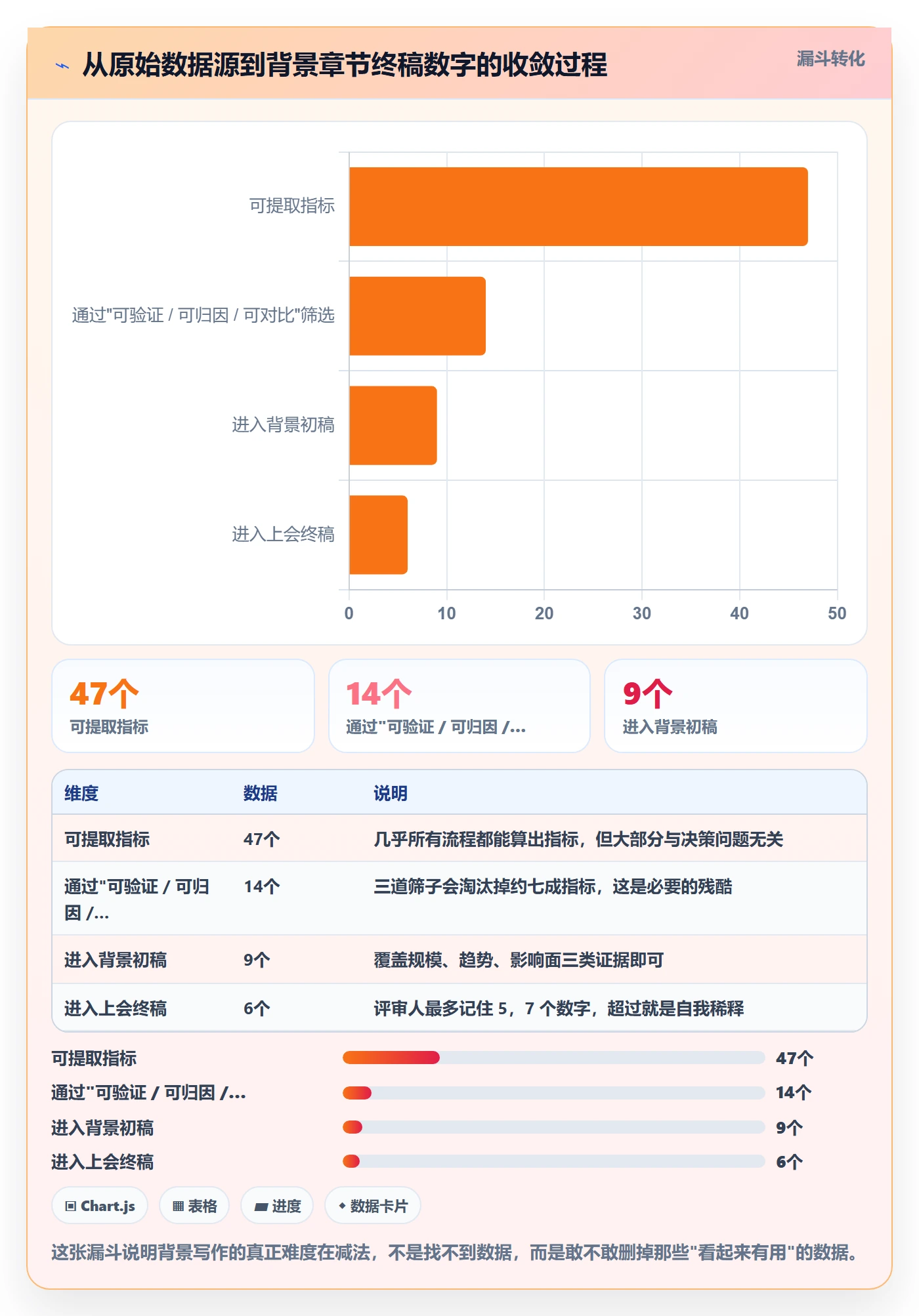 项目立项如何做好项目背景？企业管理者数据分析与操作步骤