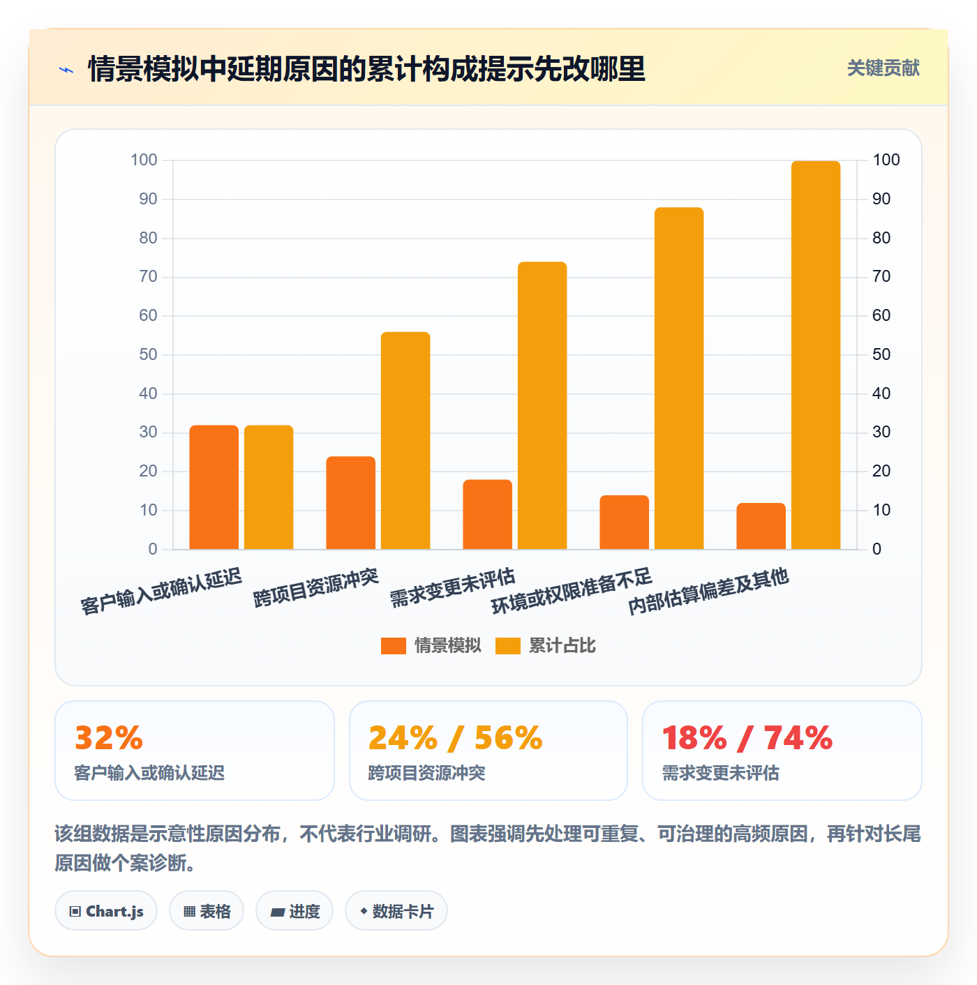 超期流程与规范:实施团队延期管理流程优化关键指标