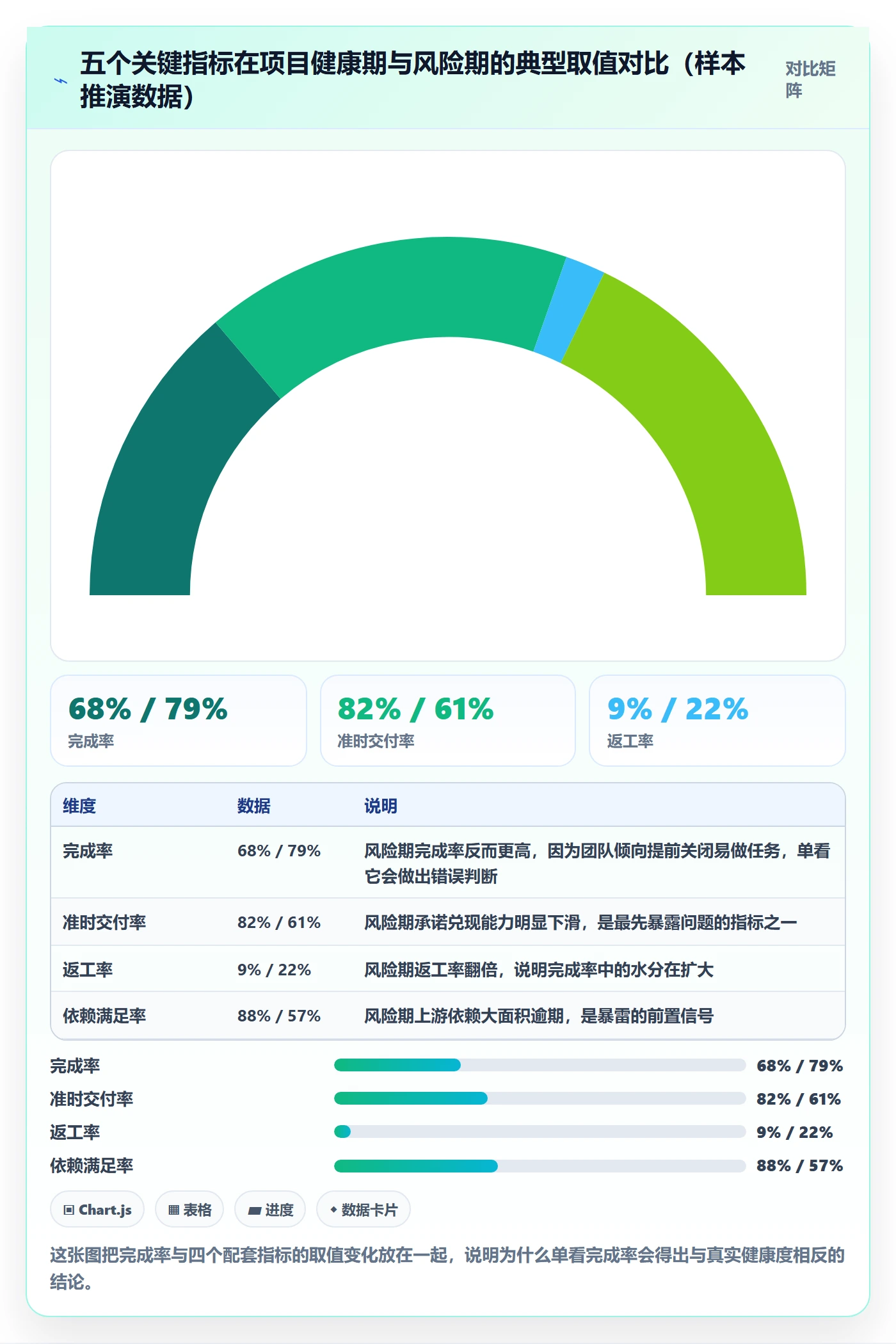 完成率流程与规范:产品经理进度管理协同管理关键指标