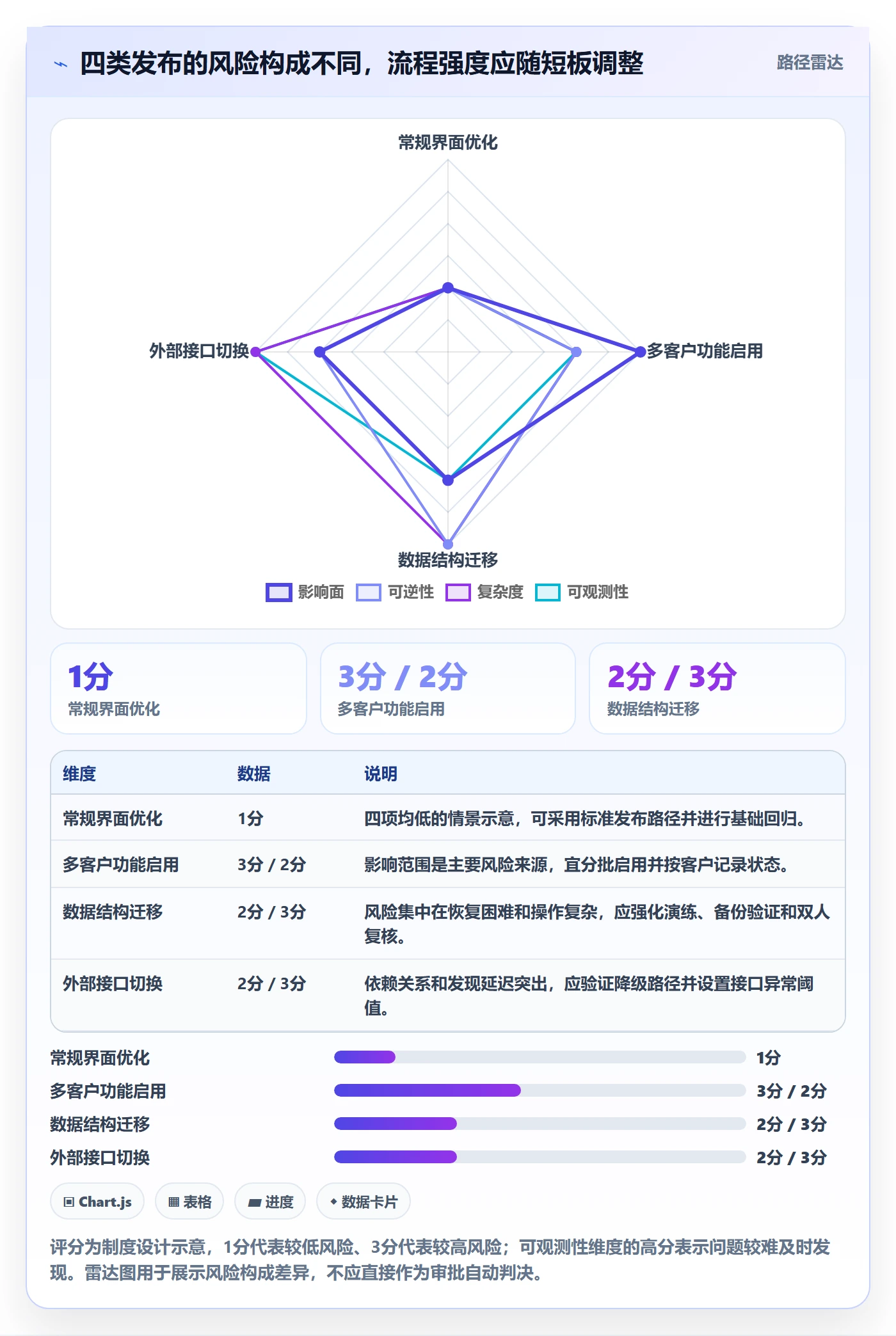 发布记录管理指南：实施团队如何做好发布管理，制度设计全流程