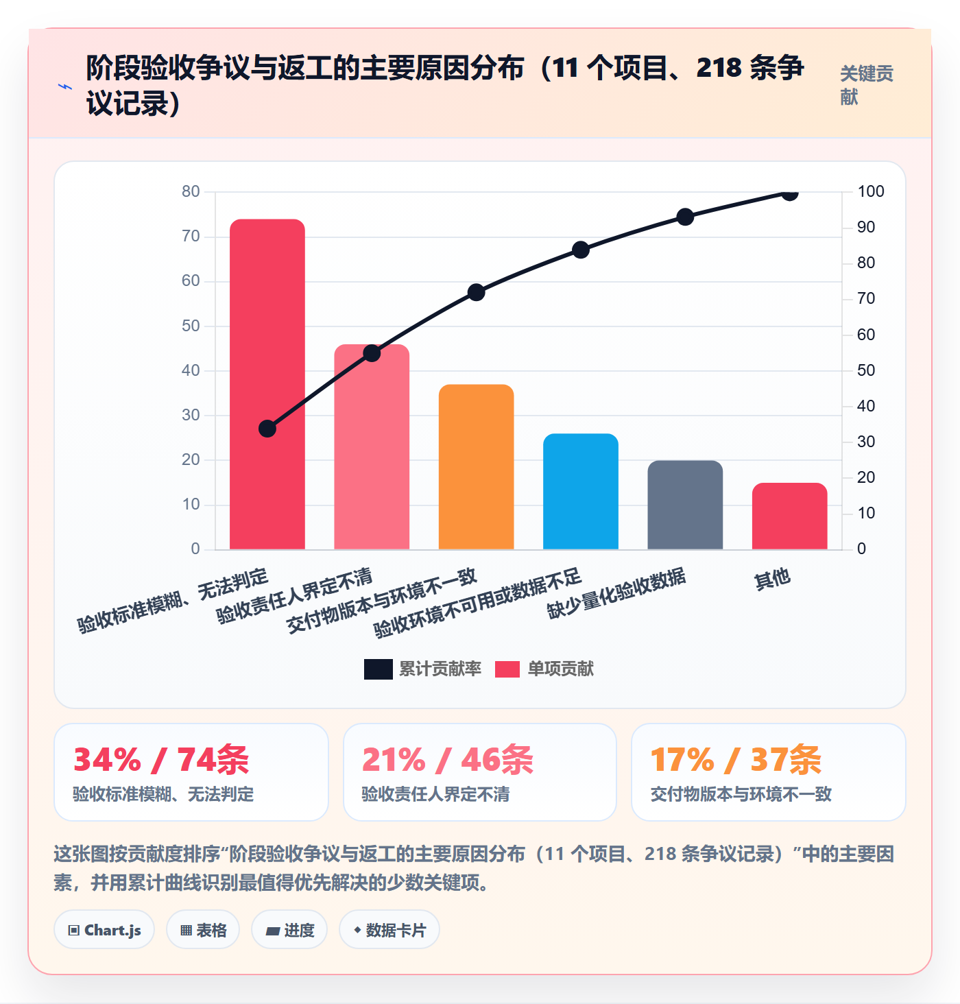 阶段验收落地方案：企业管理者开展项目阶段的流程优化案例解析