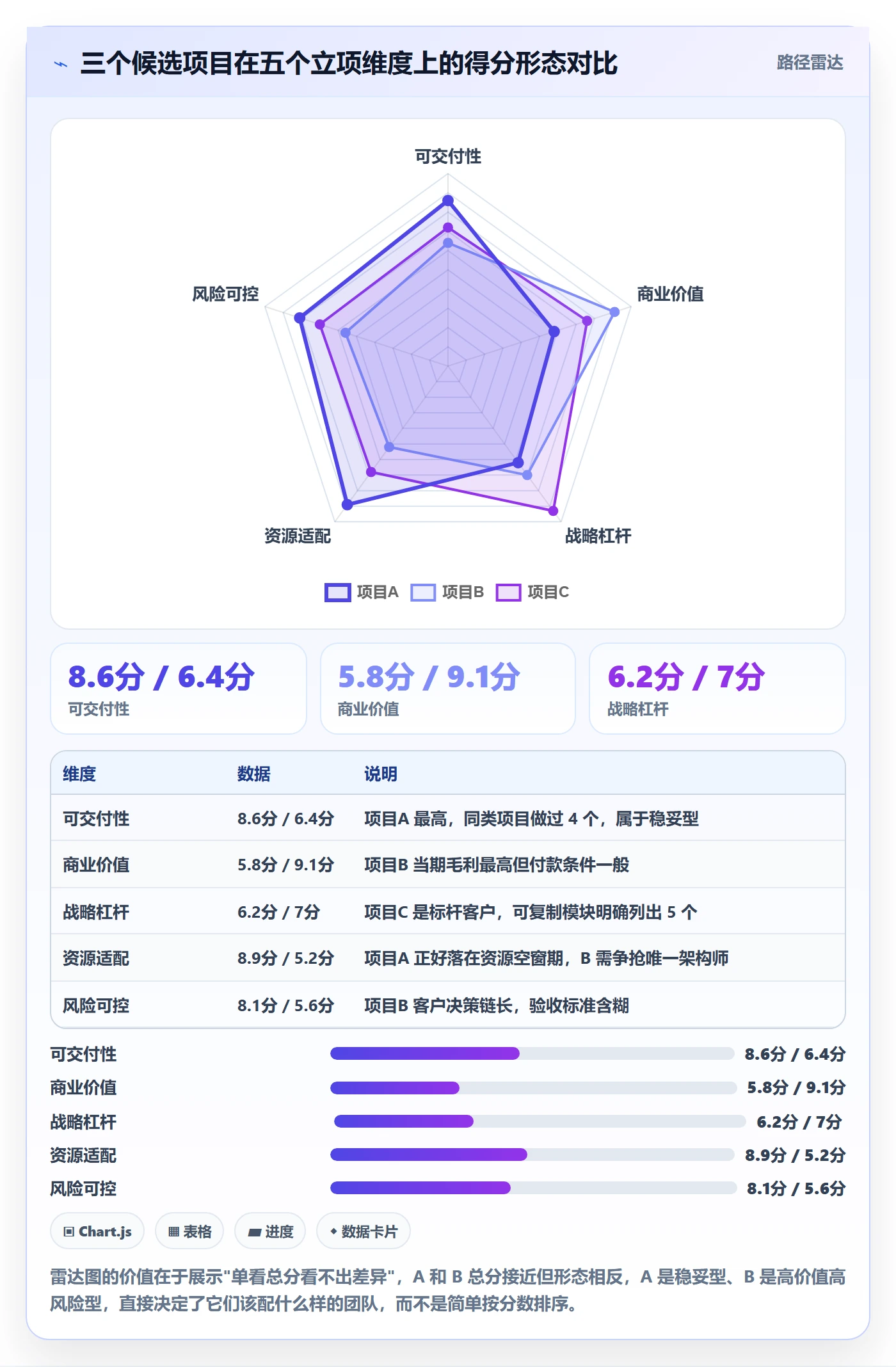 优先级实操方法:实施团队提升项目立项效率的数据分析方法与模板