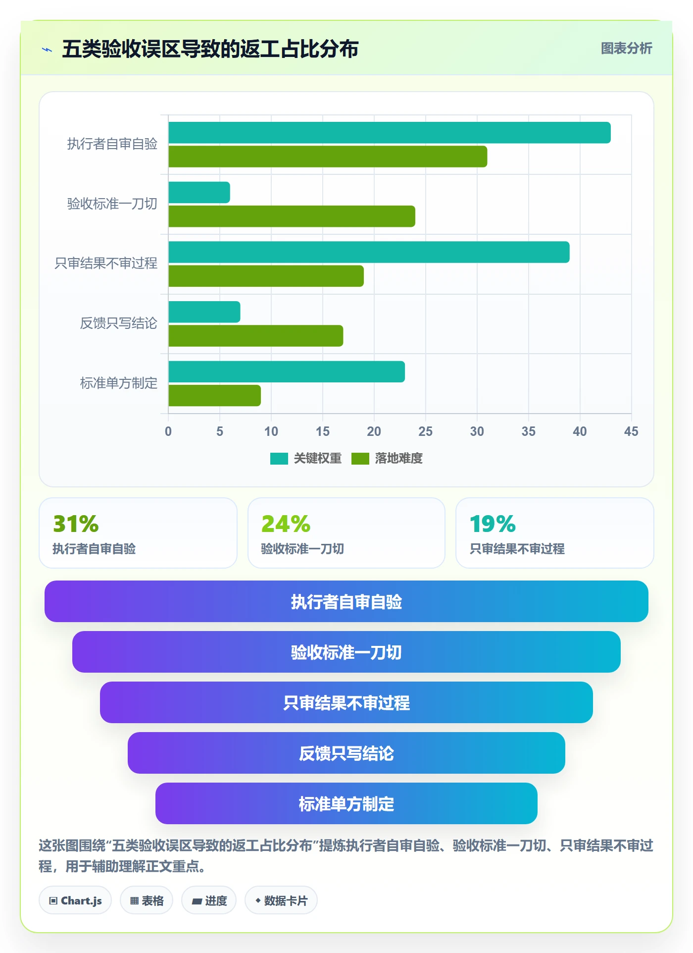 任务验收如何做好审核?项目成员效率提升与操作步骤