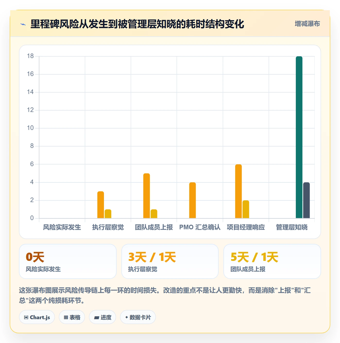 里程碑关键节点教程:PMO效率提升,避坑指南