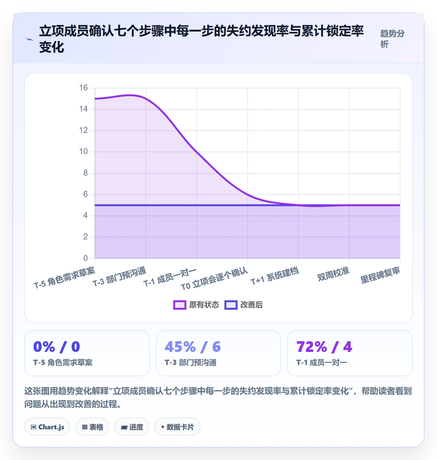 项目立项如何做好项目成员？跨部门团队最佳实践与操作步骤