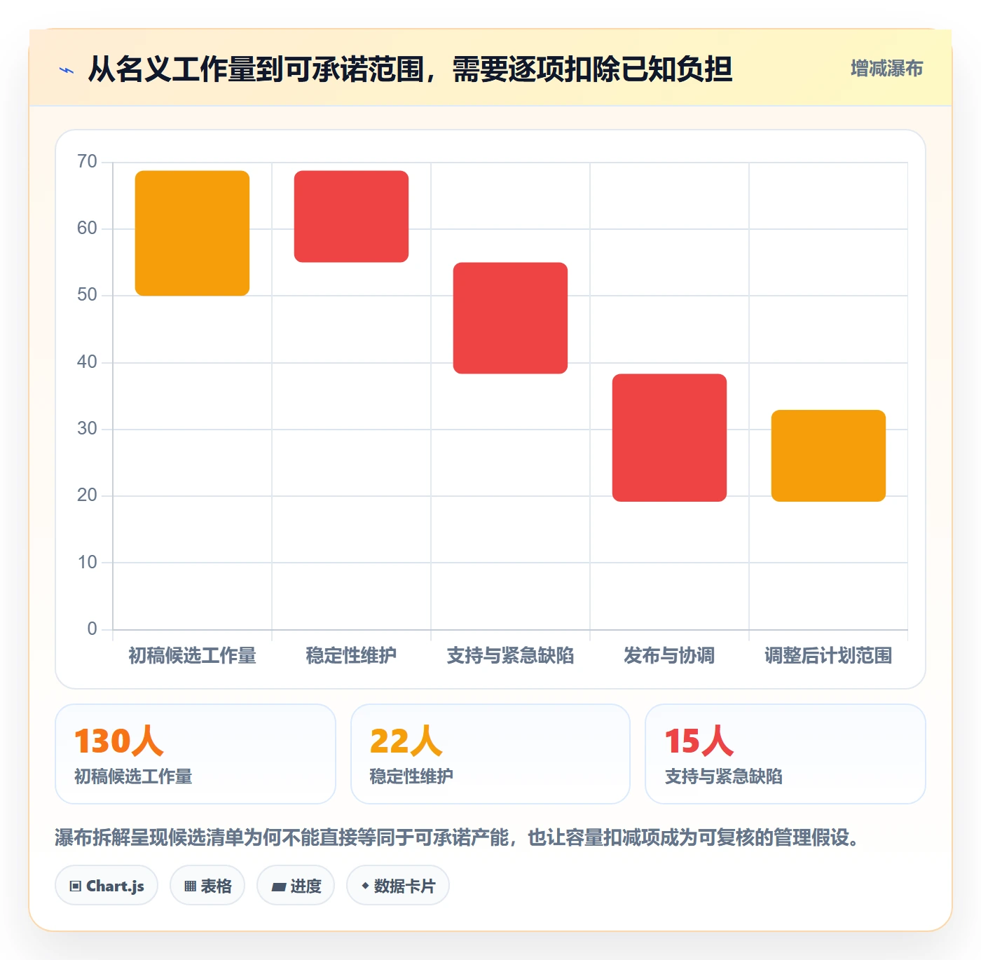版本规划实操方法:企业管理者提升需求排期效率的效率提升方法与模板