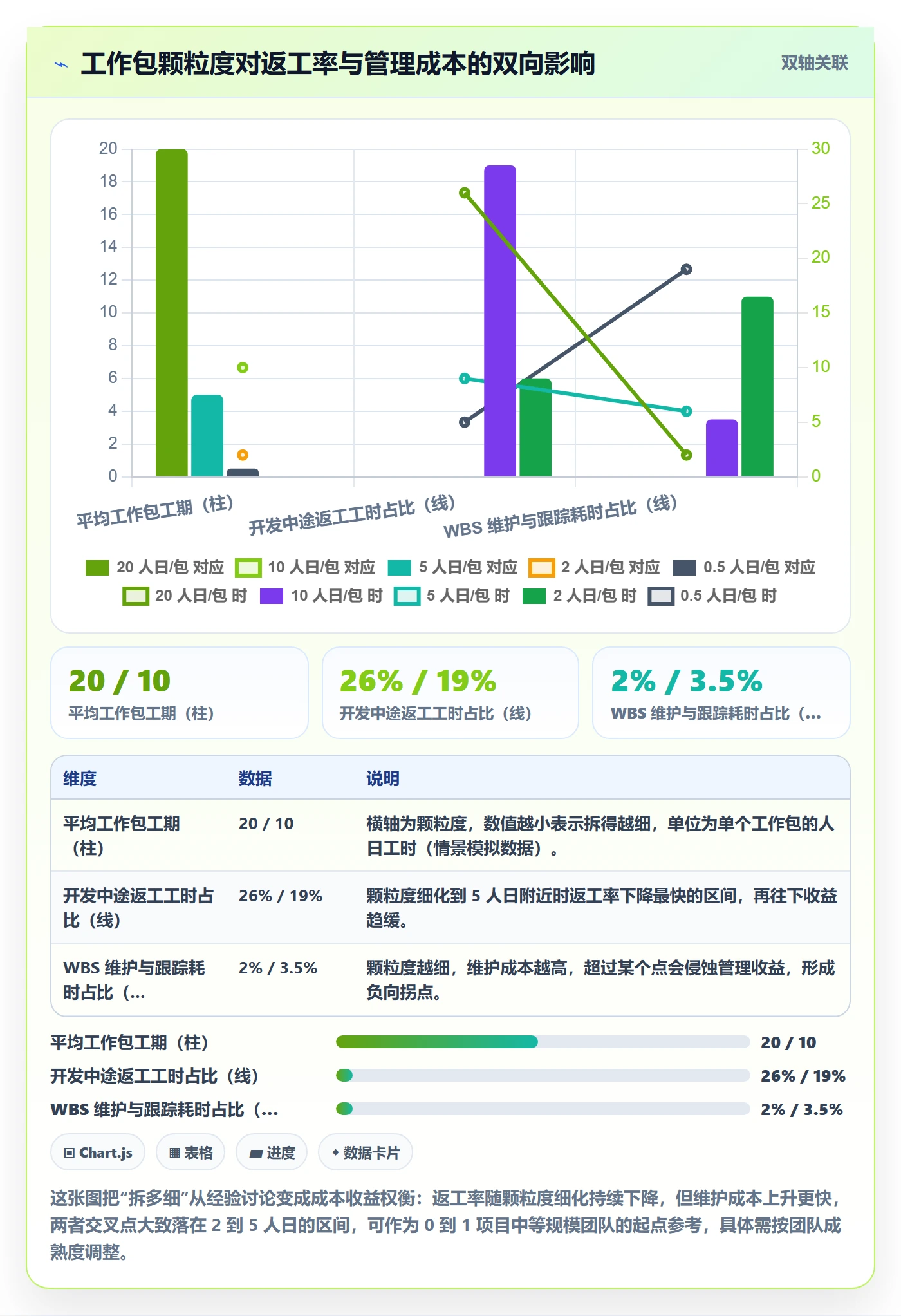 WBS怎么做?项目经理风险控制:项目范围从0到1