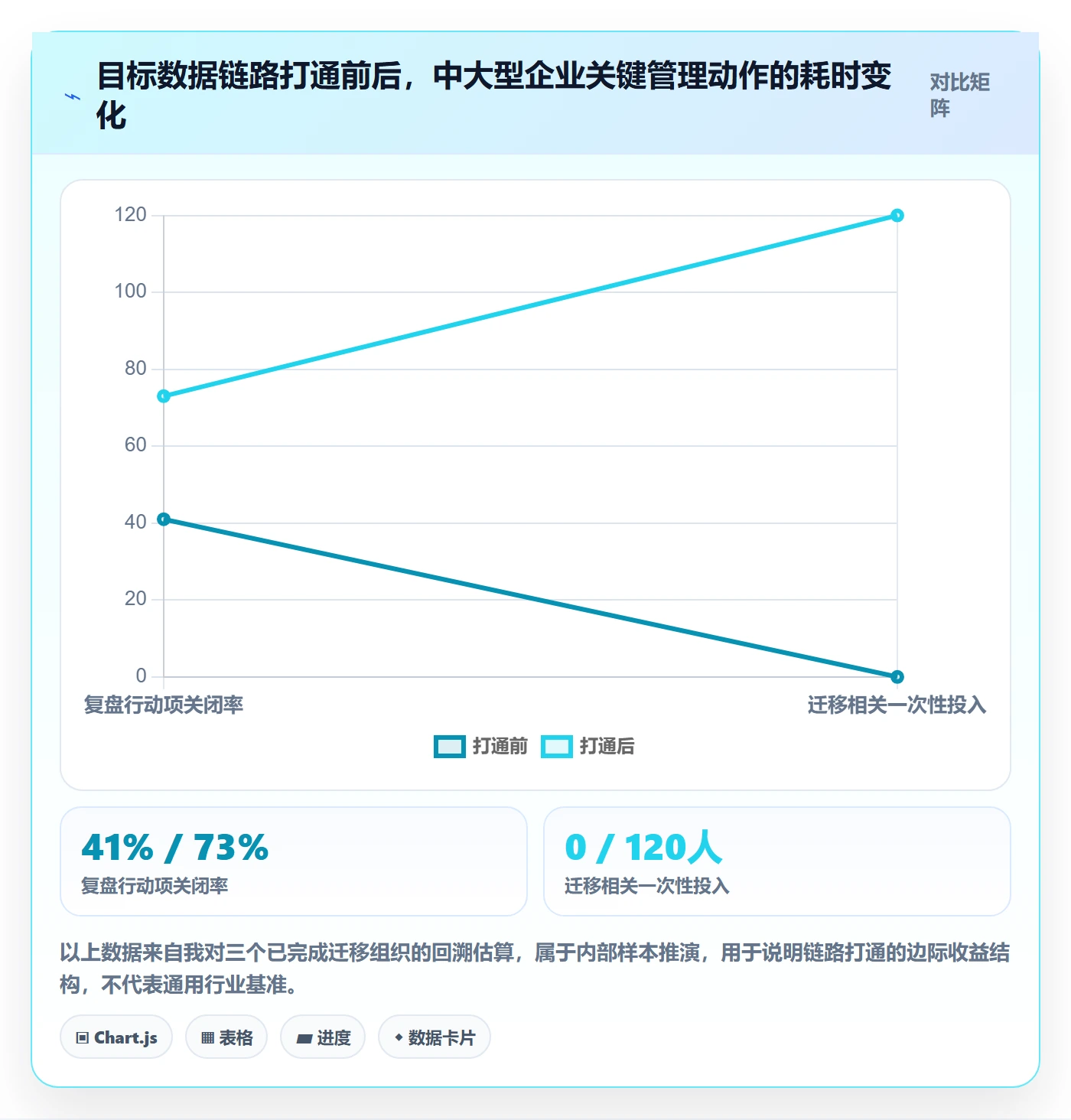 项目目标最佳实践:企业管理者项目目标数据分析,常见问题