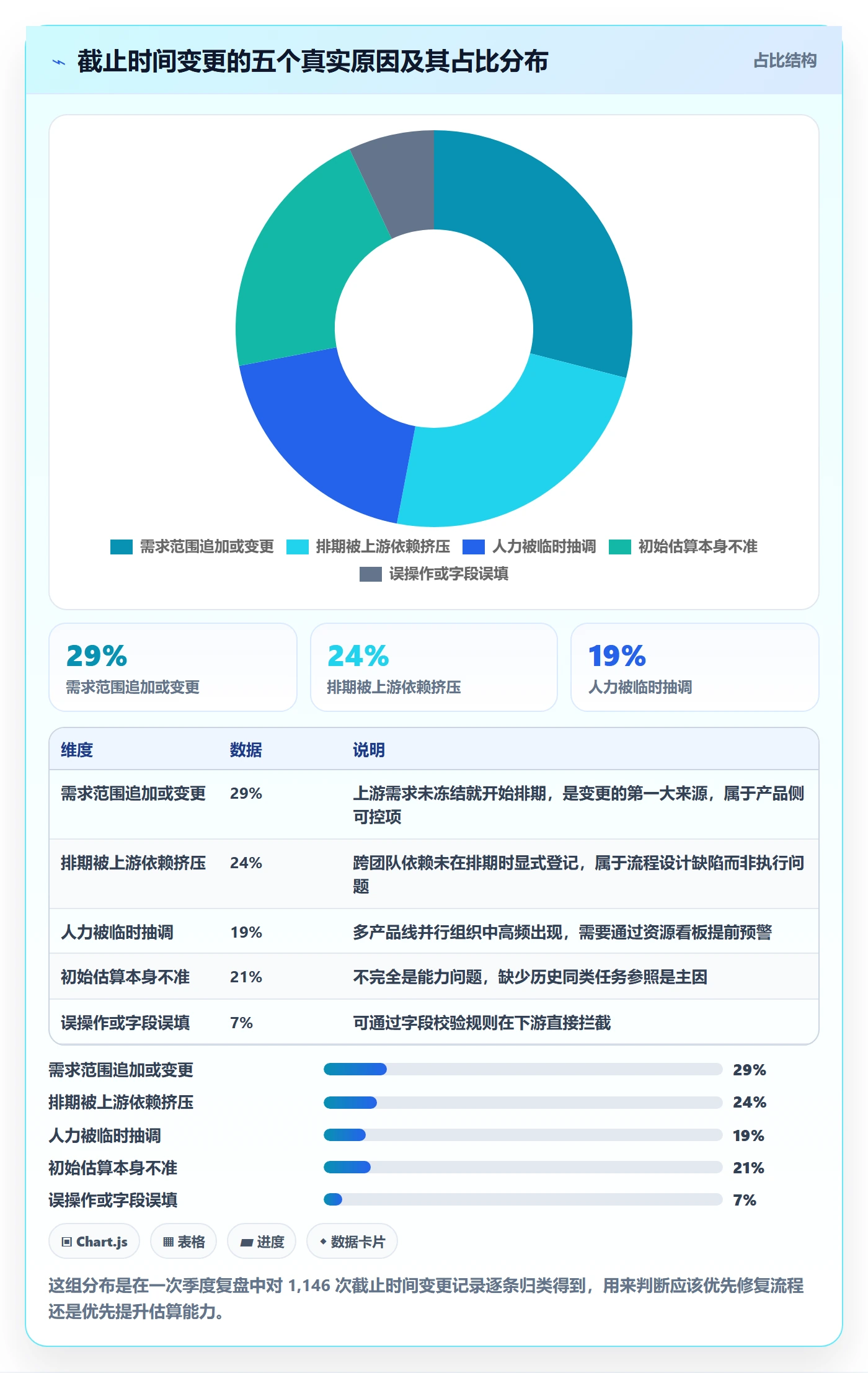 截止时间实操方法:产品经理提升任务属性效率的风险控制方法与模板