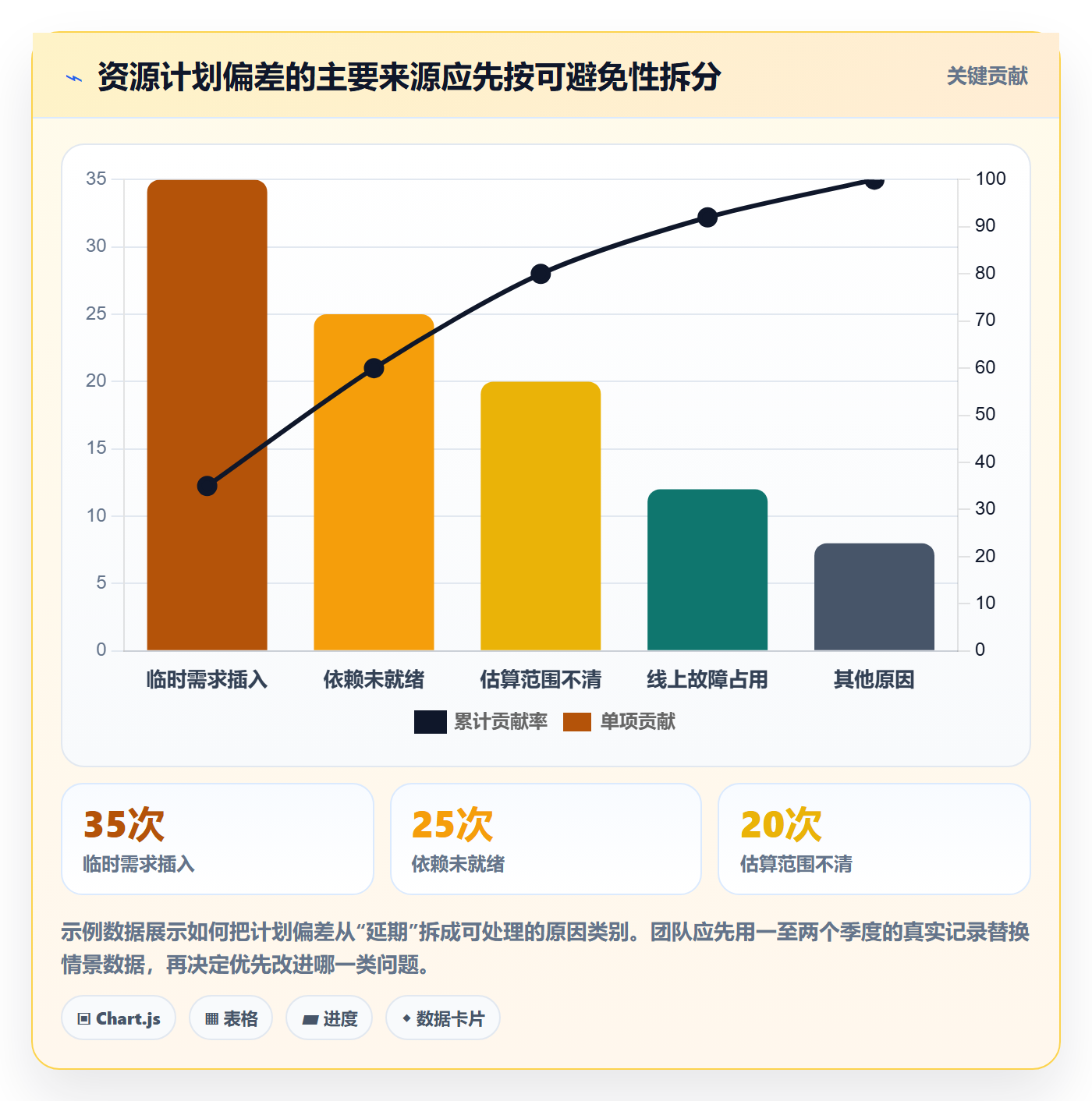 资源管理团队教程:研发团队入门指南,避坑指南