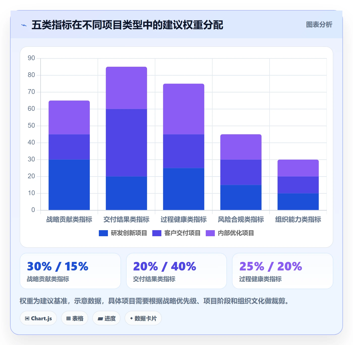 项目目标流程与规范:管理层项目目标制度设计关键指标