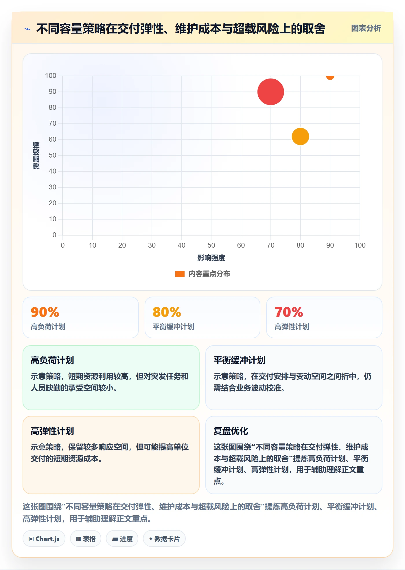 人力资源计划可用工时全流程:管理层最佳实践与一文讲清