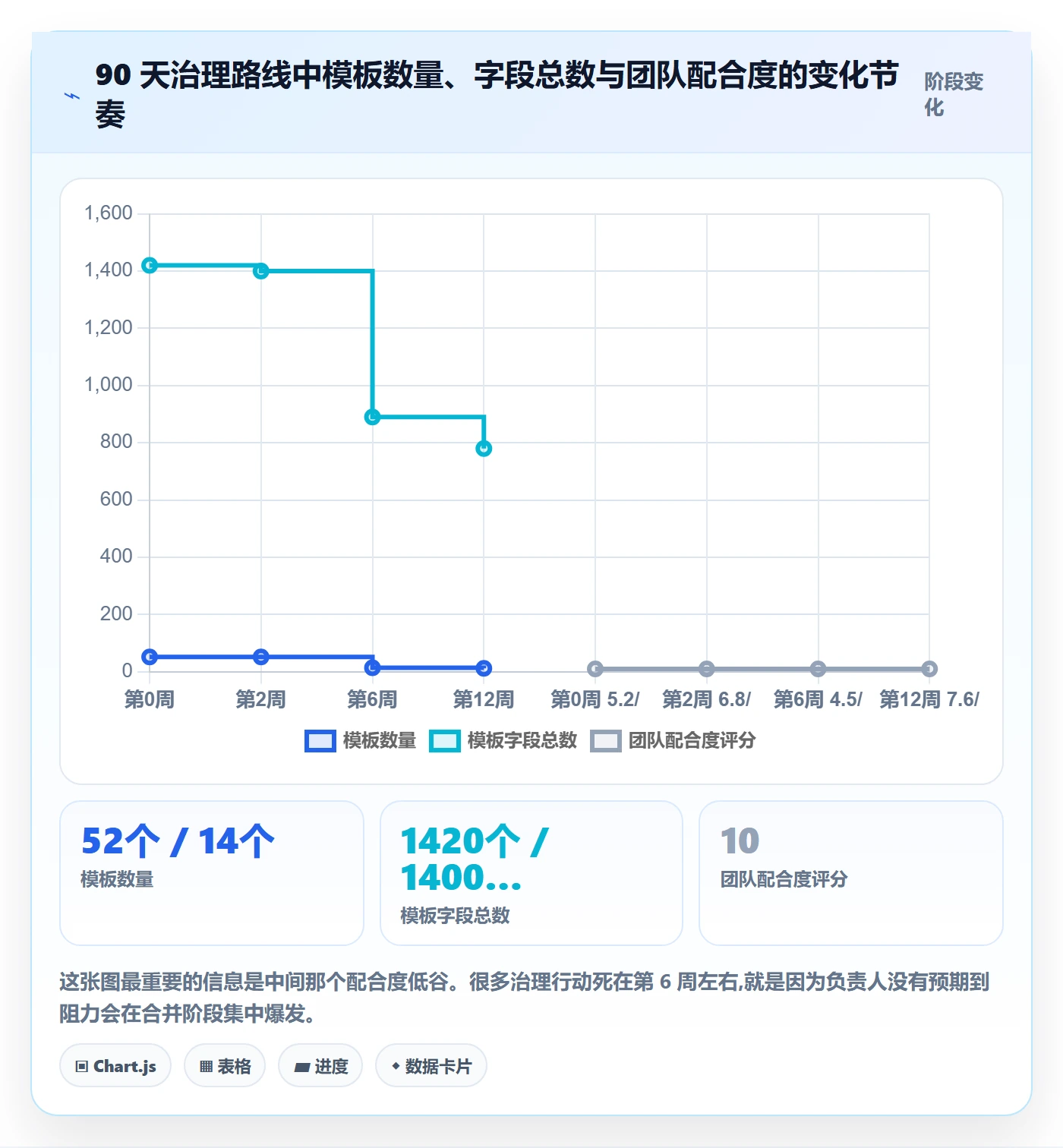 模板复用管理指南:项目负责人如何做好项目模板,风险控制全流程